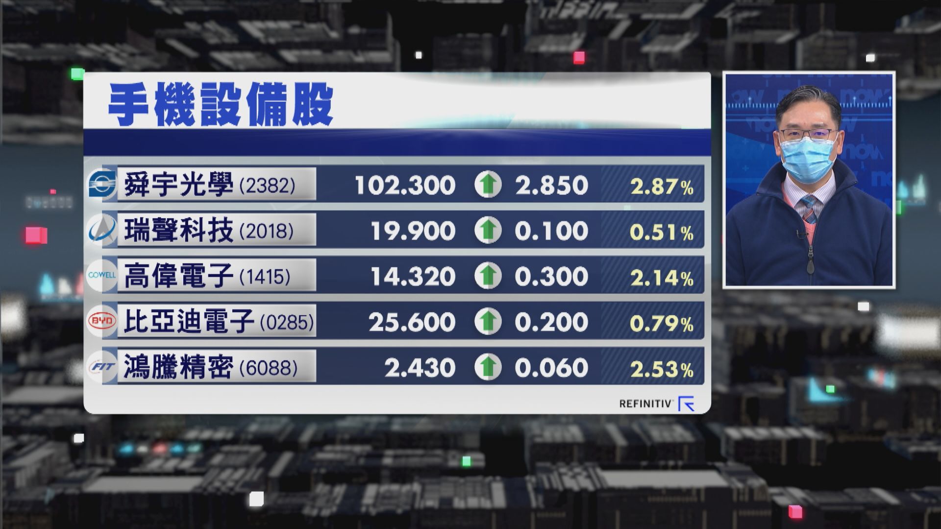 【財經TOP SEARCH】舜宇、瑞聲水位有限繼續跑輸