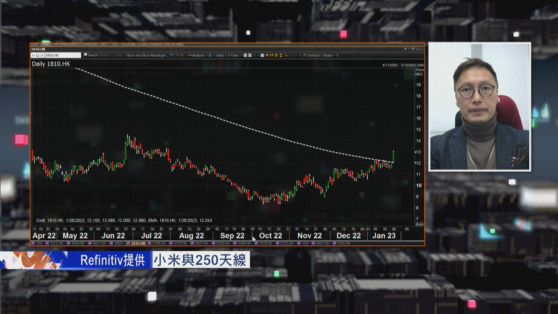 【財經TOP SEARCH】小米升穿牛熊線純粹夾淡倉？