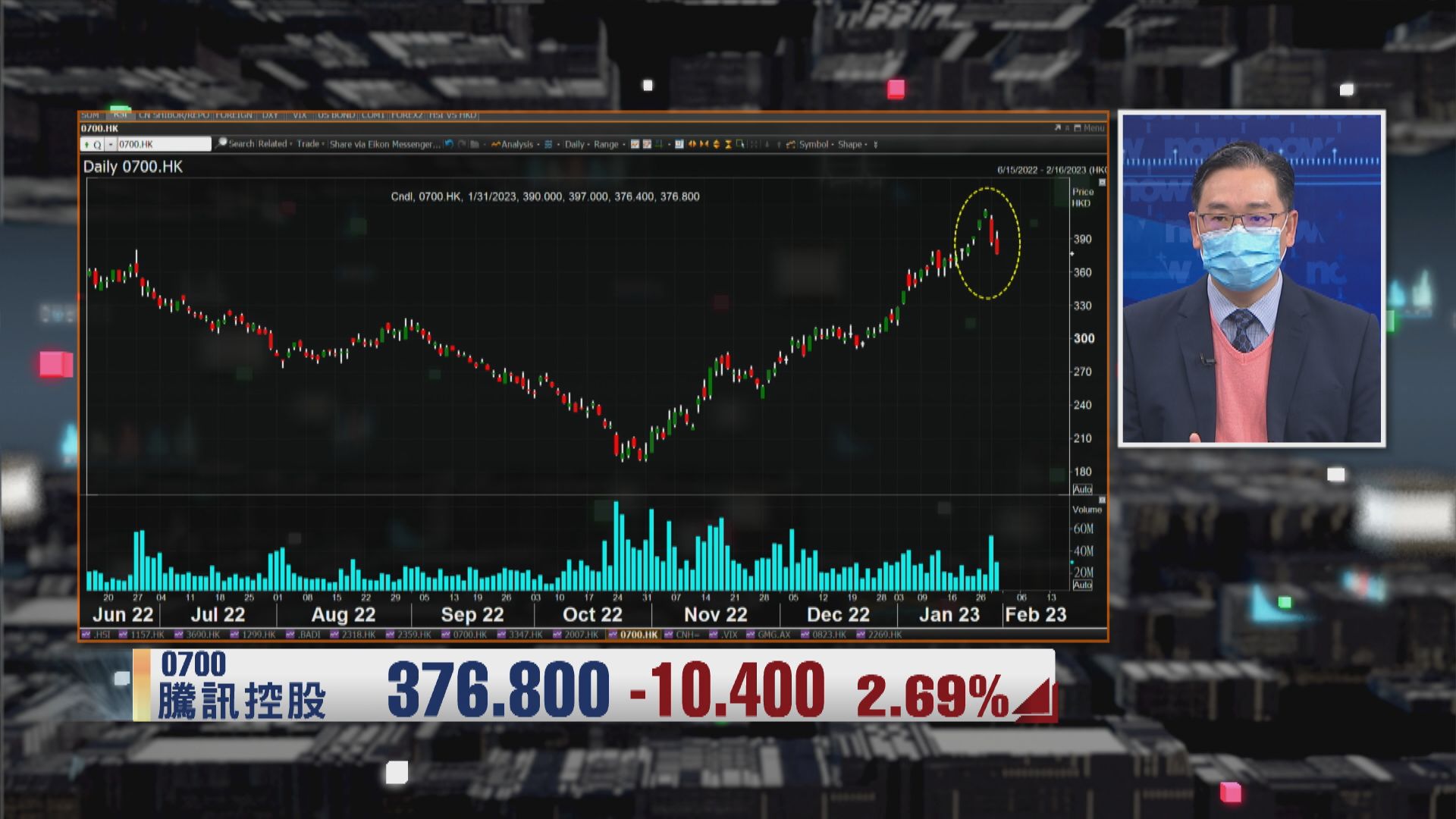 【財經TOP SEARCH】買騰訊可以吼呢個位…