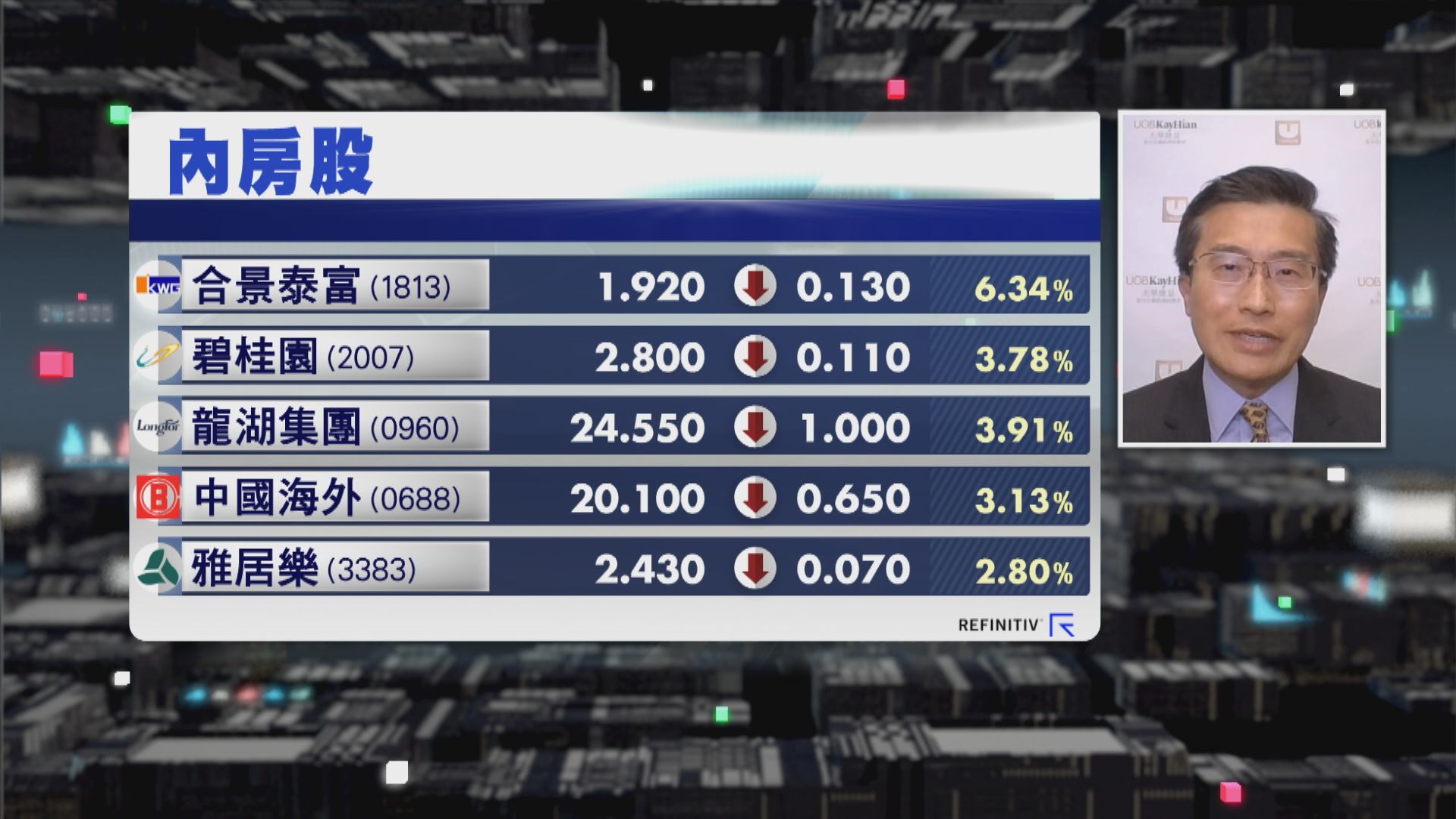 【財經TOP SEARCH】內房股價唔係靠政策撐？