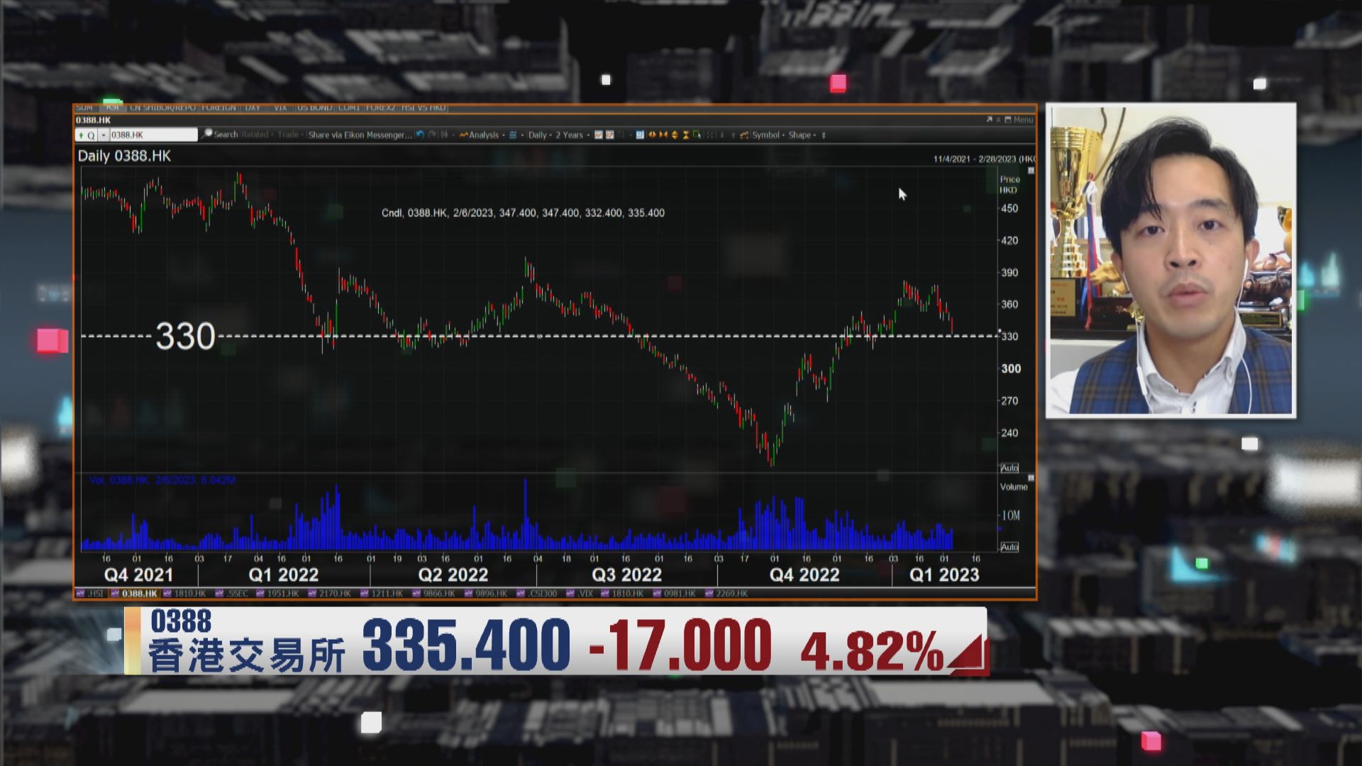 【財經TOP SEARCH】唔好心急撈港交所