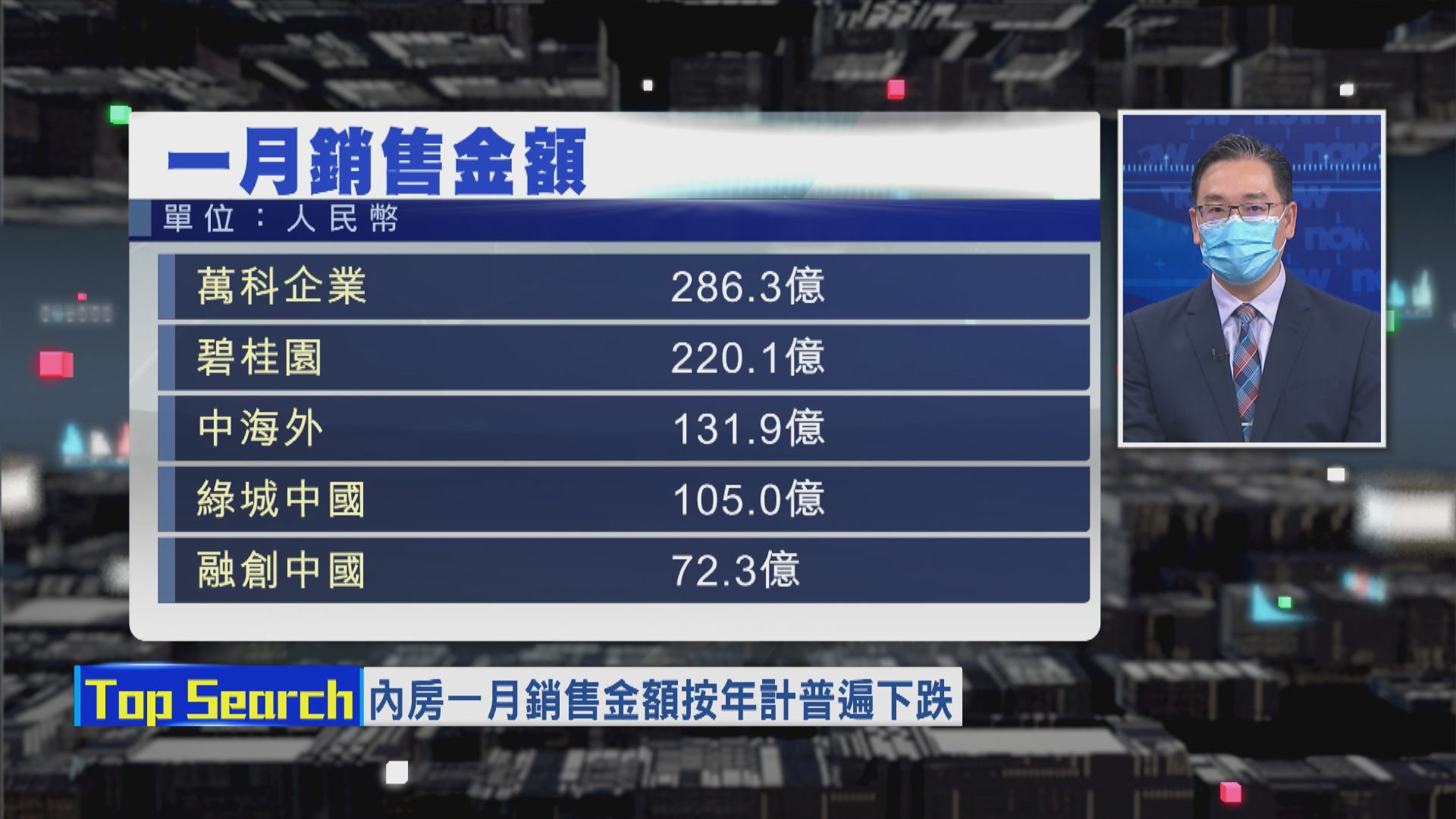 【財經TOP SEARCH】內房回穩路漫長？