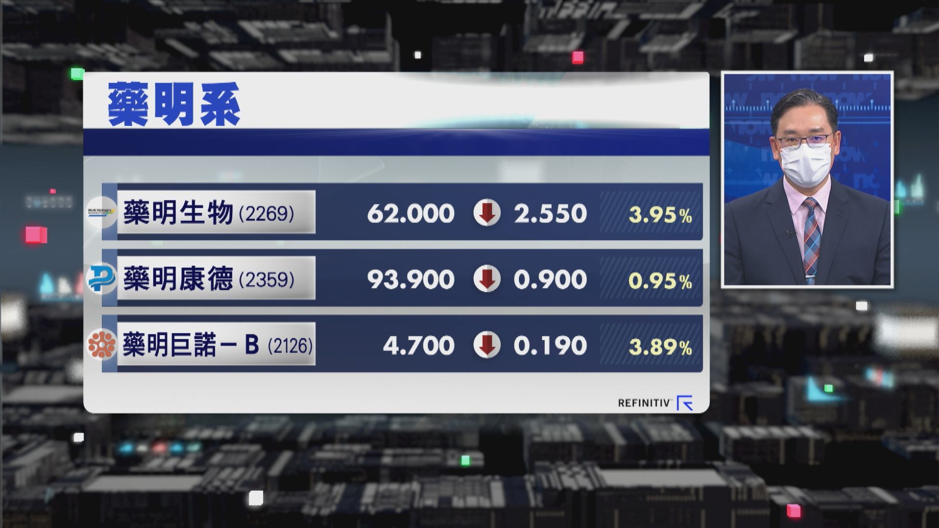 【財經TOP SEARCH】藥明小股東驚美再出手減磅