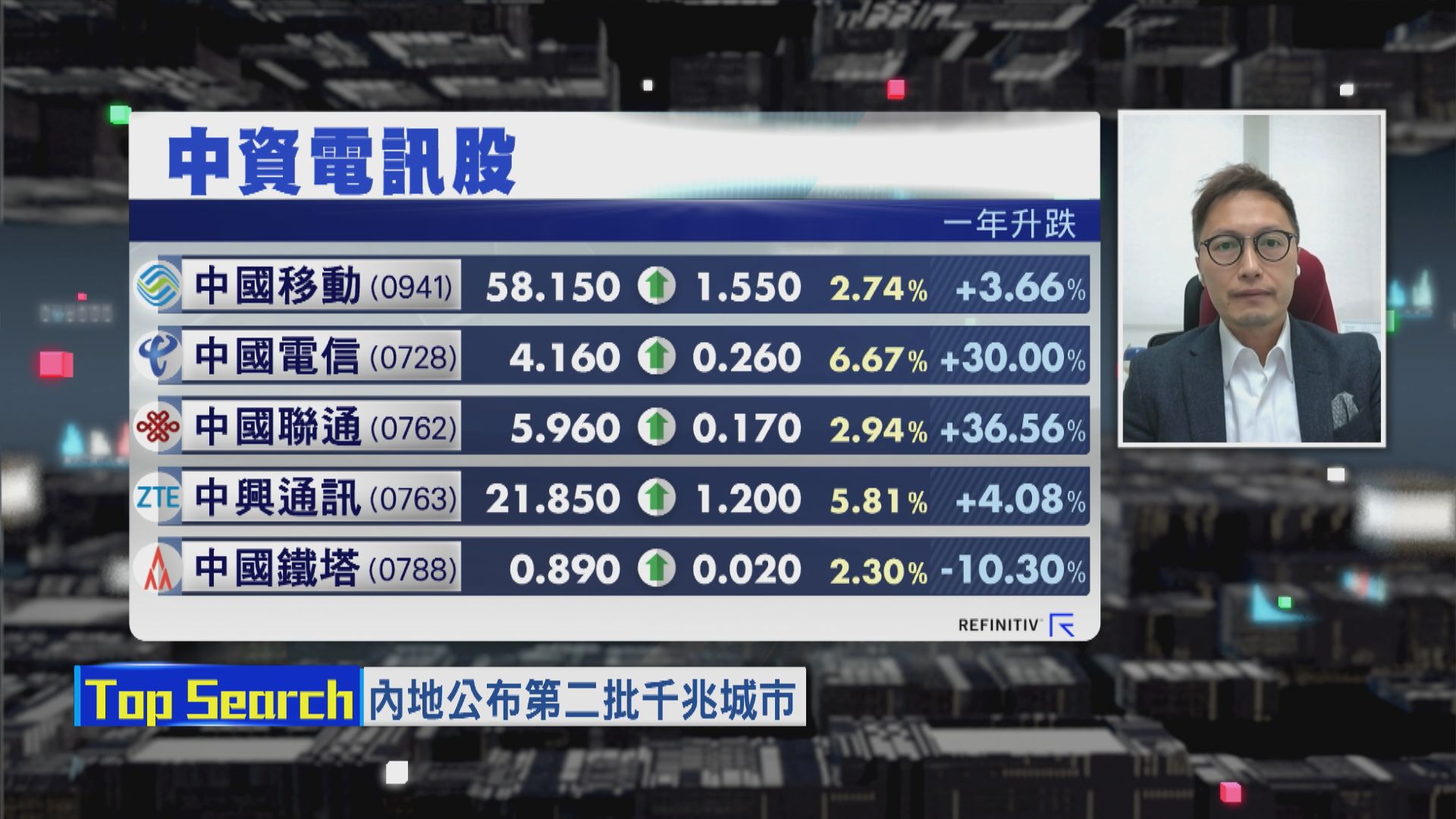 【財經TOP SEARCH】中移升勢持續至「兩會」前後？