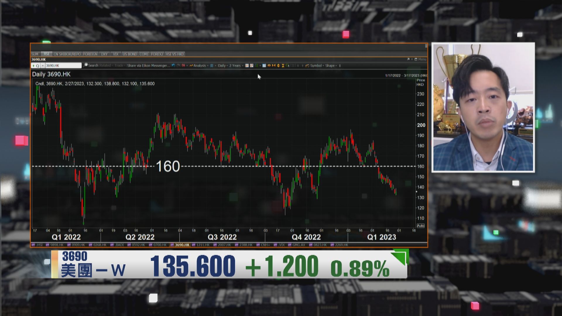 【財經TOP SEARCH】「兩會」行情救唔到美團股價？