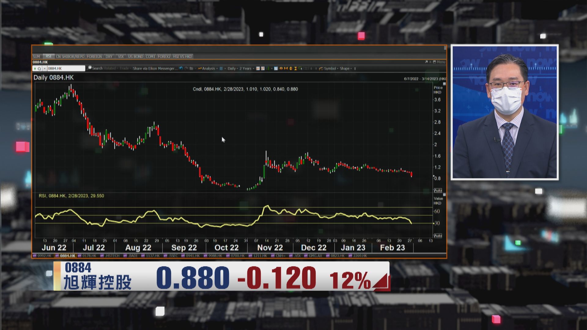【財經TOP SEARCH】旭輝冧價畀恒大累