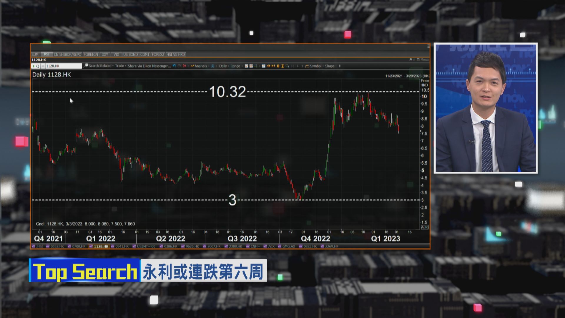 【財經TOP SEARCH】點解市場對永利發CB反應負面？