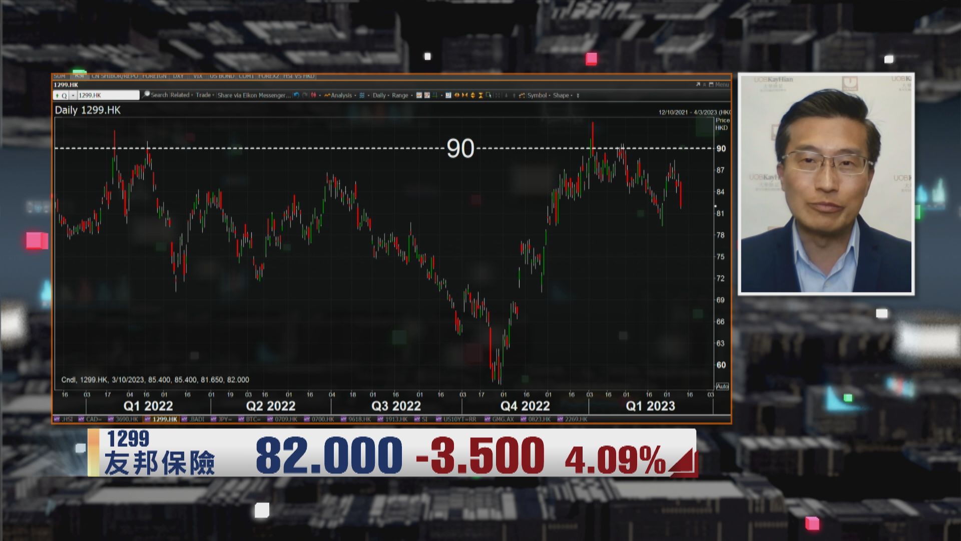 【財經TOP SEARCH】趁友邦回調入貨