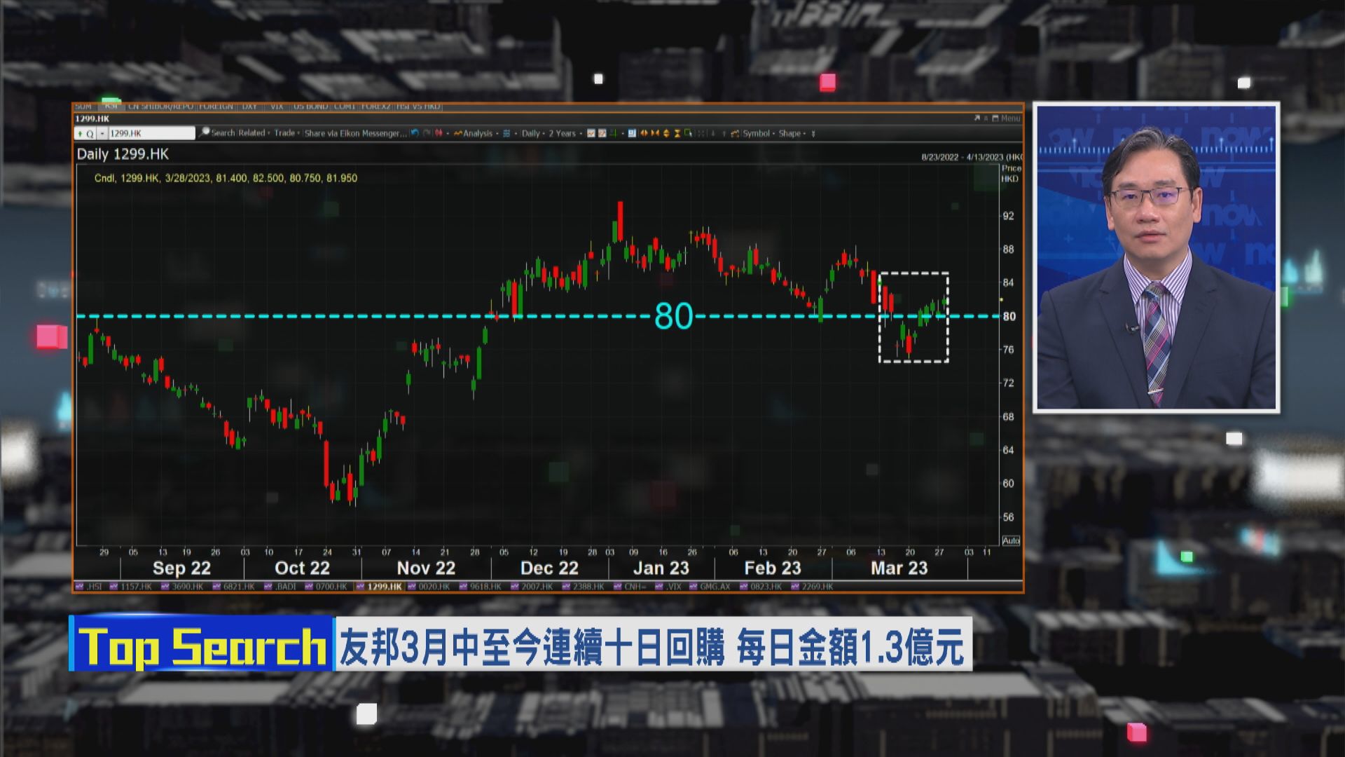 【財經TOP SEARCH】資金有機翻兜友邦