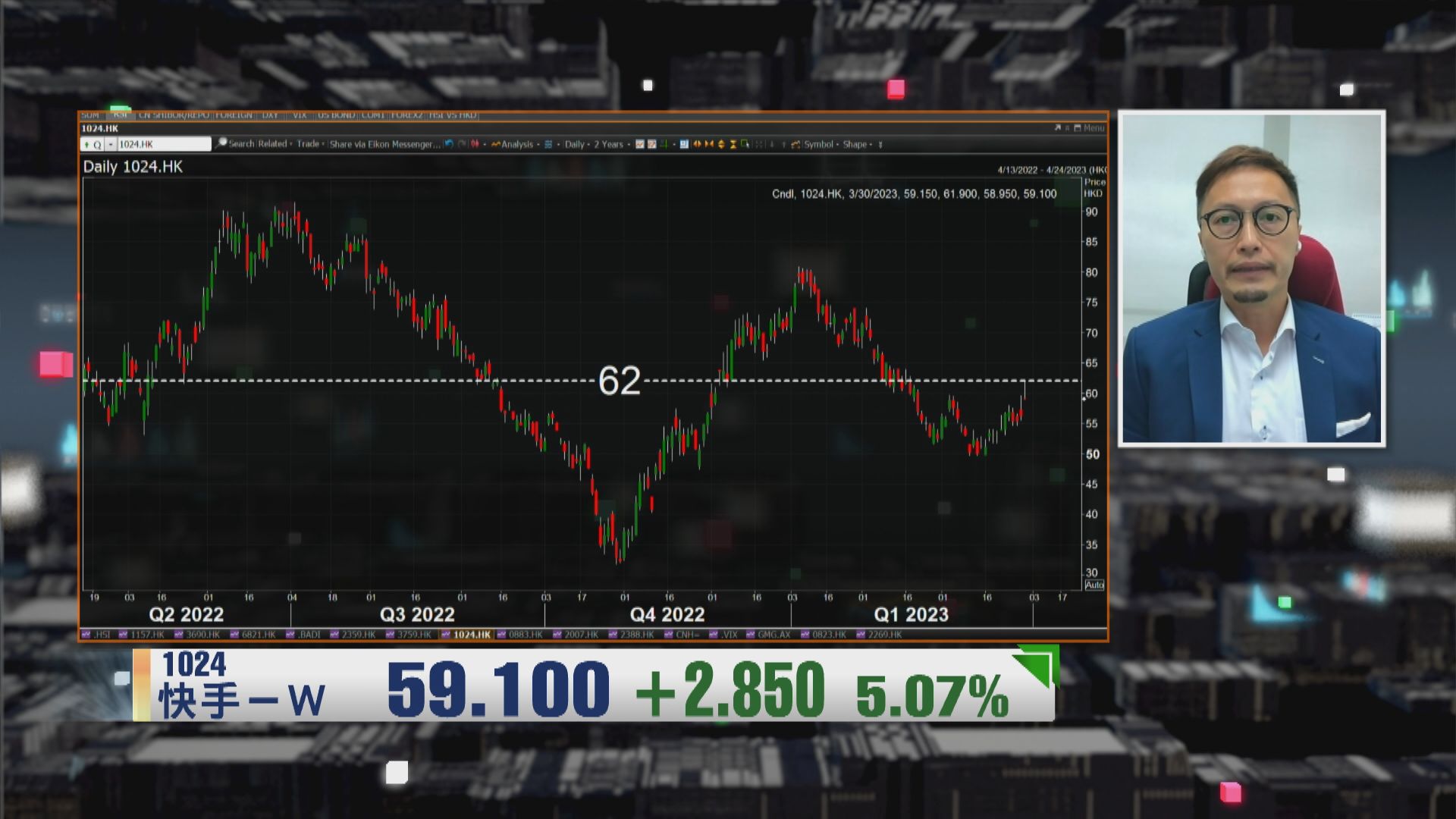 【財經TOP SEARCH】快手股價轉勢最少等多一季