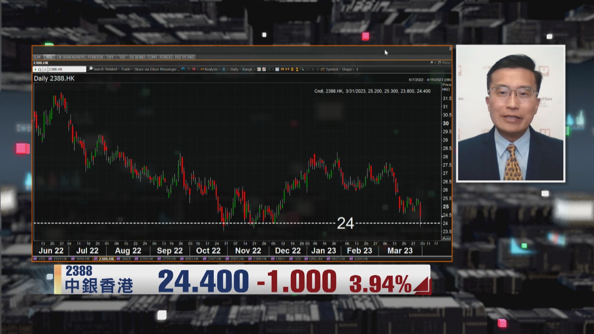 【財經TOP SEARCH】趁中銀超賣入貨穩袋5厘息