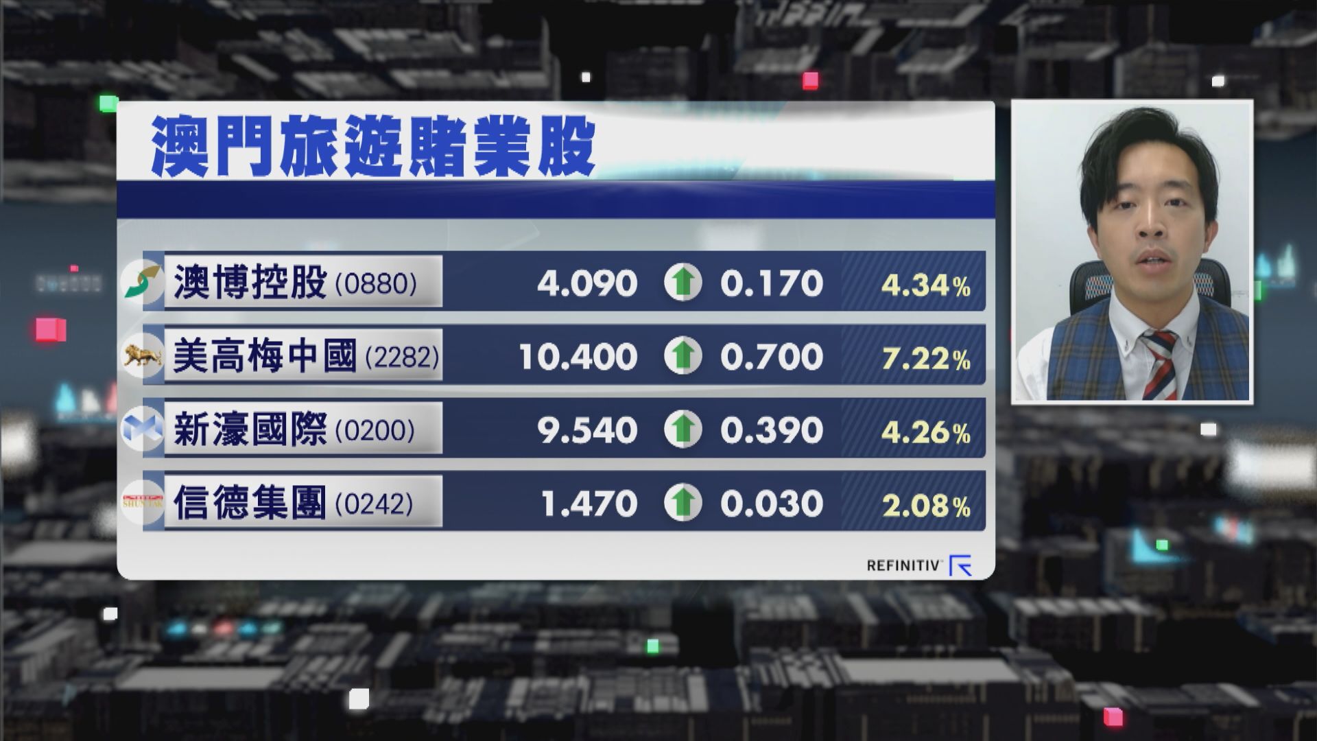 【財經TOP SEARCH】賭股呢浸可炒到5月？