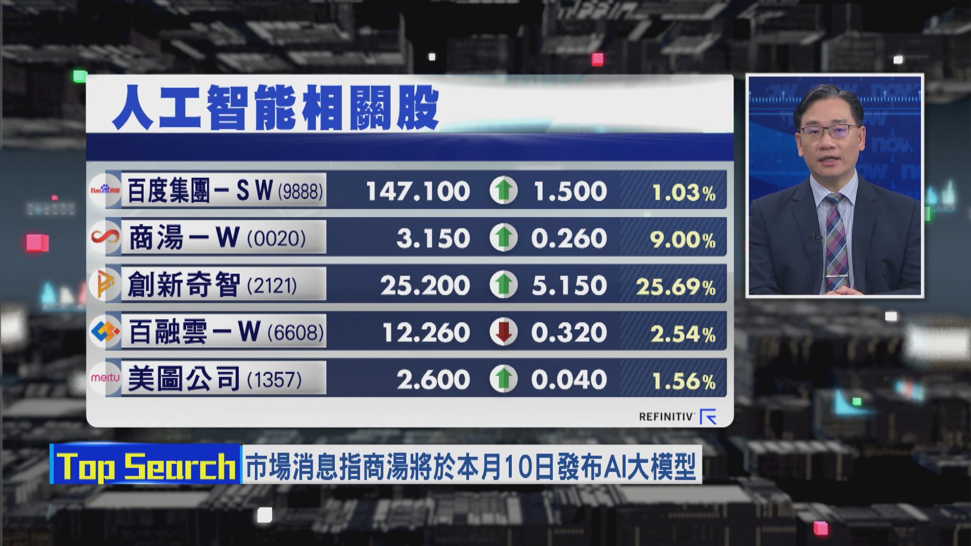 【財經TOP SEARCH】商湯可食住AI熱重上招股價？