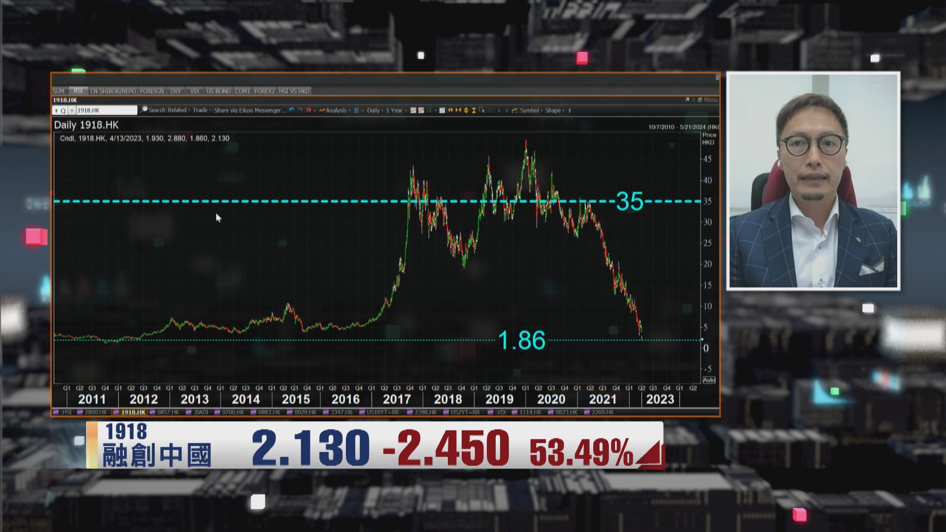 【財經TOP SEARCH】融創翻身路難行