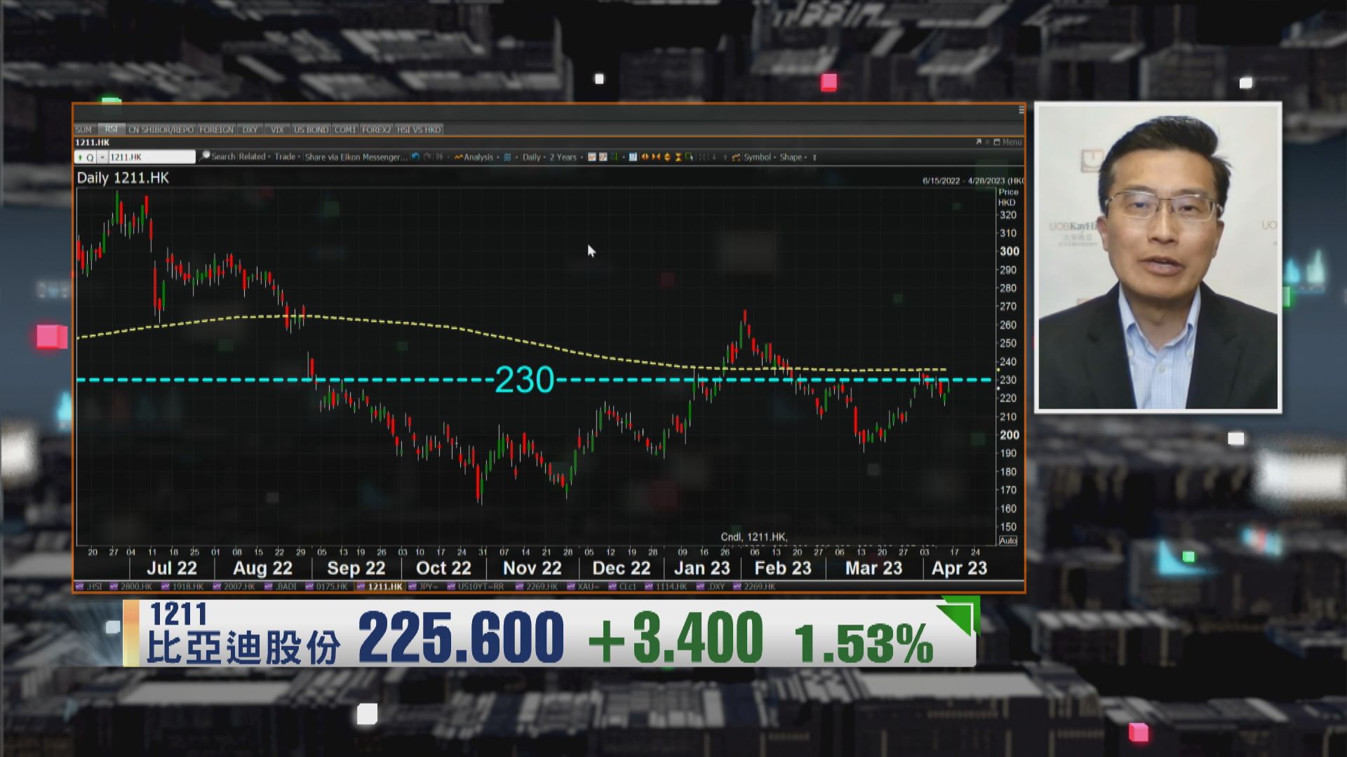【財經TOP SEARCH】比亞迪暫難突破繼續炒上落