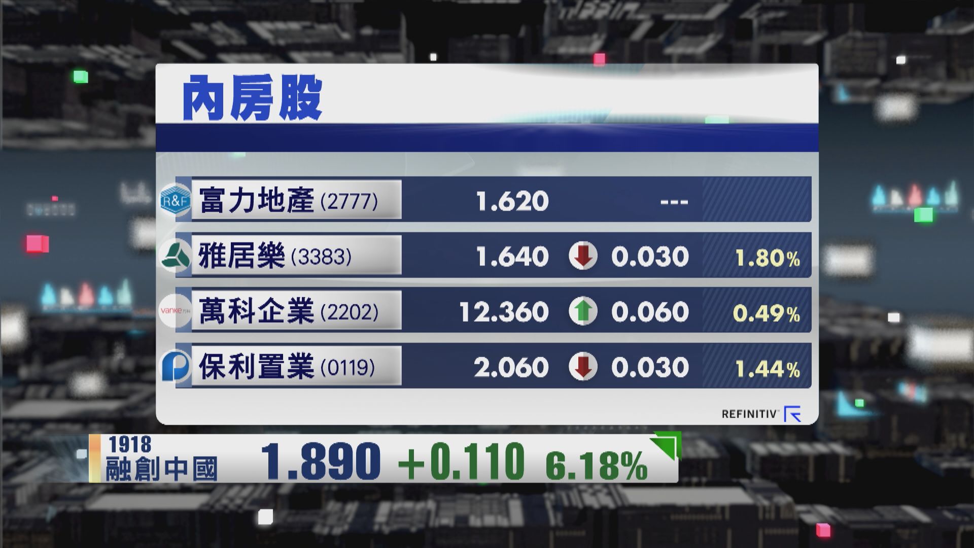 【財經TOP SEARCH】内房股短炒波幅有著數?!