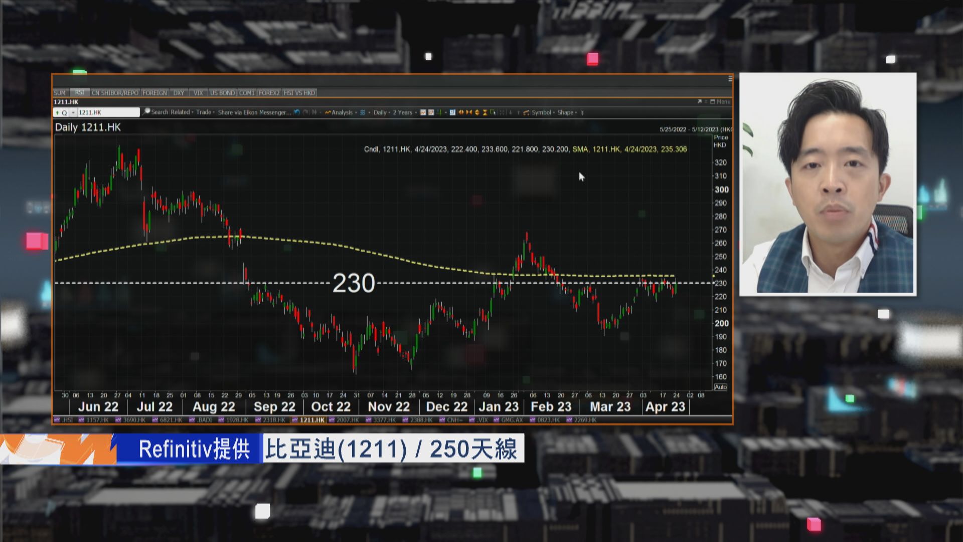 【財經TOP SEARCH】比亞迪企穩250天線先好諗