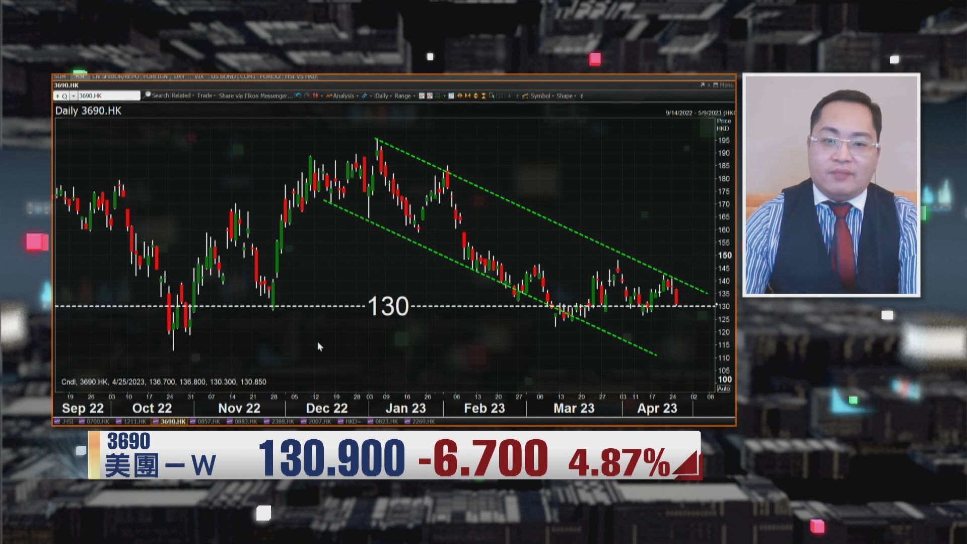 【財經TOP SEARCH】美團隨時有沽壓焗住跌