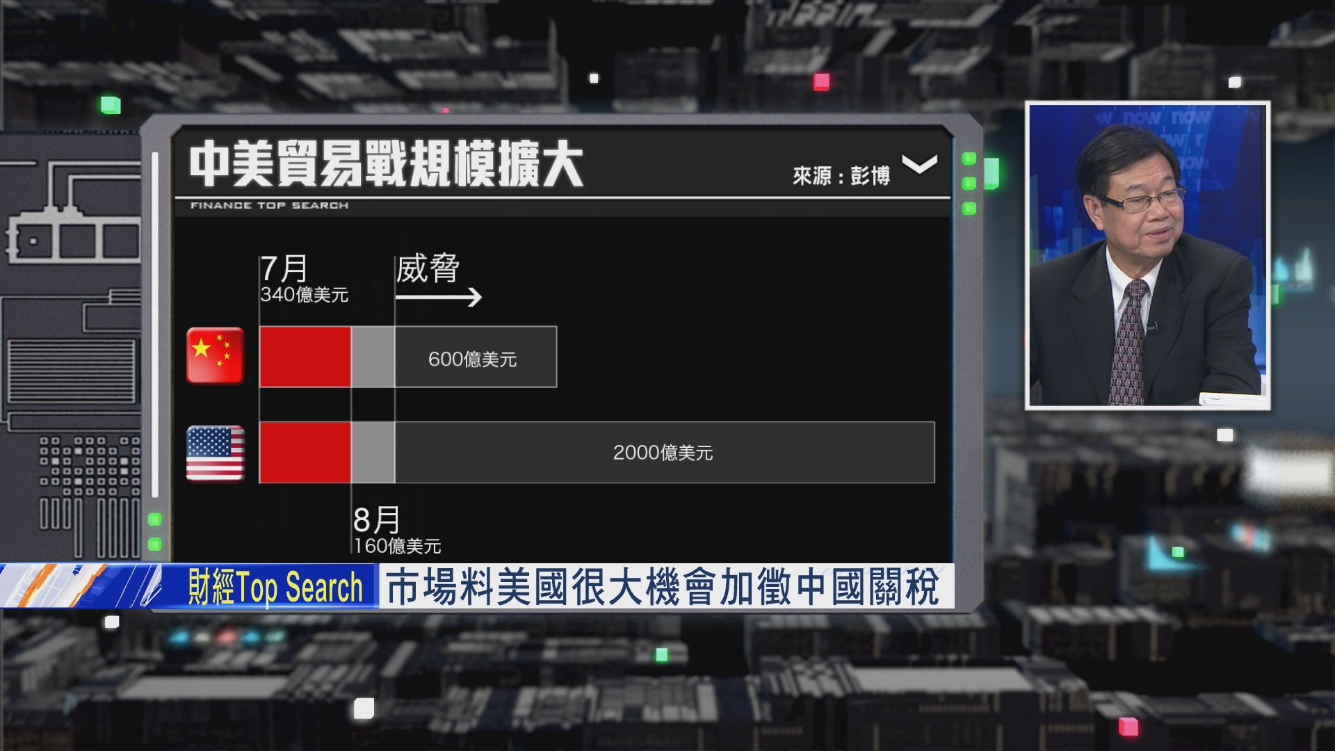 【財經TOP SEARCH】戰亂都有「相對」強勢股？(上)