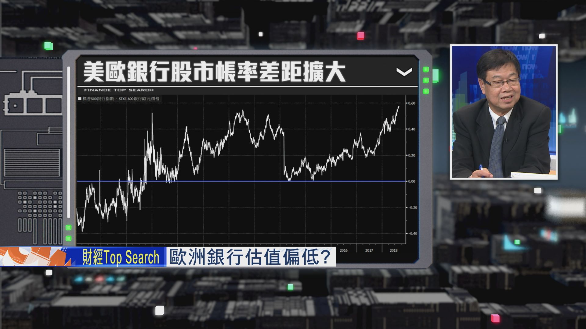 【財經TOP SEARCH】唔使靠估！歐銀行股有個「見底指標」（下）