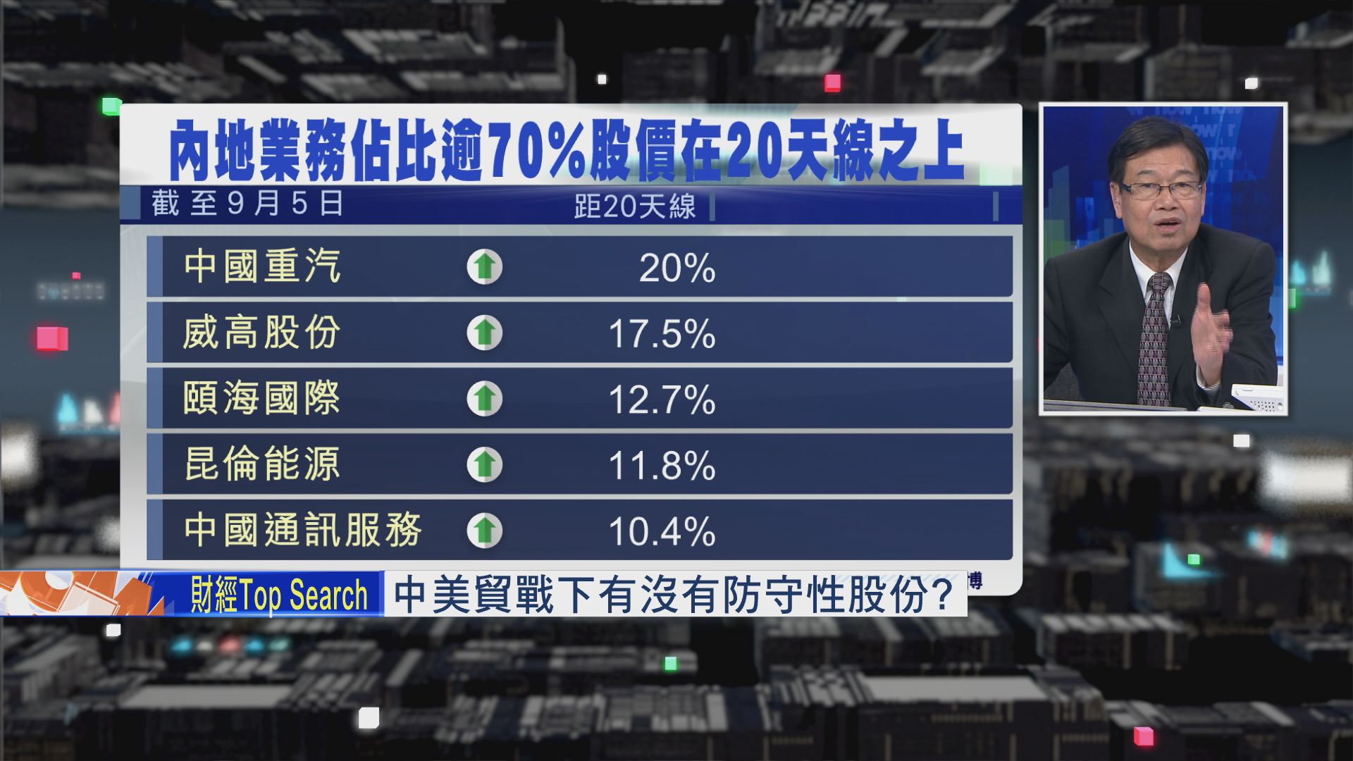 【財經TOP SEARCH】戰亂都有「相對」強勢股？(下)