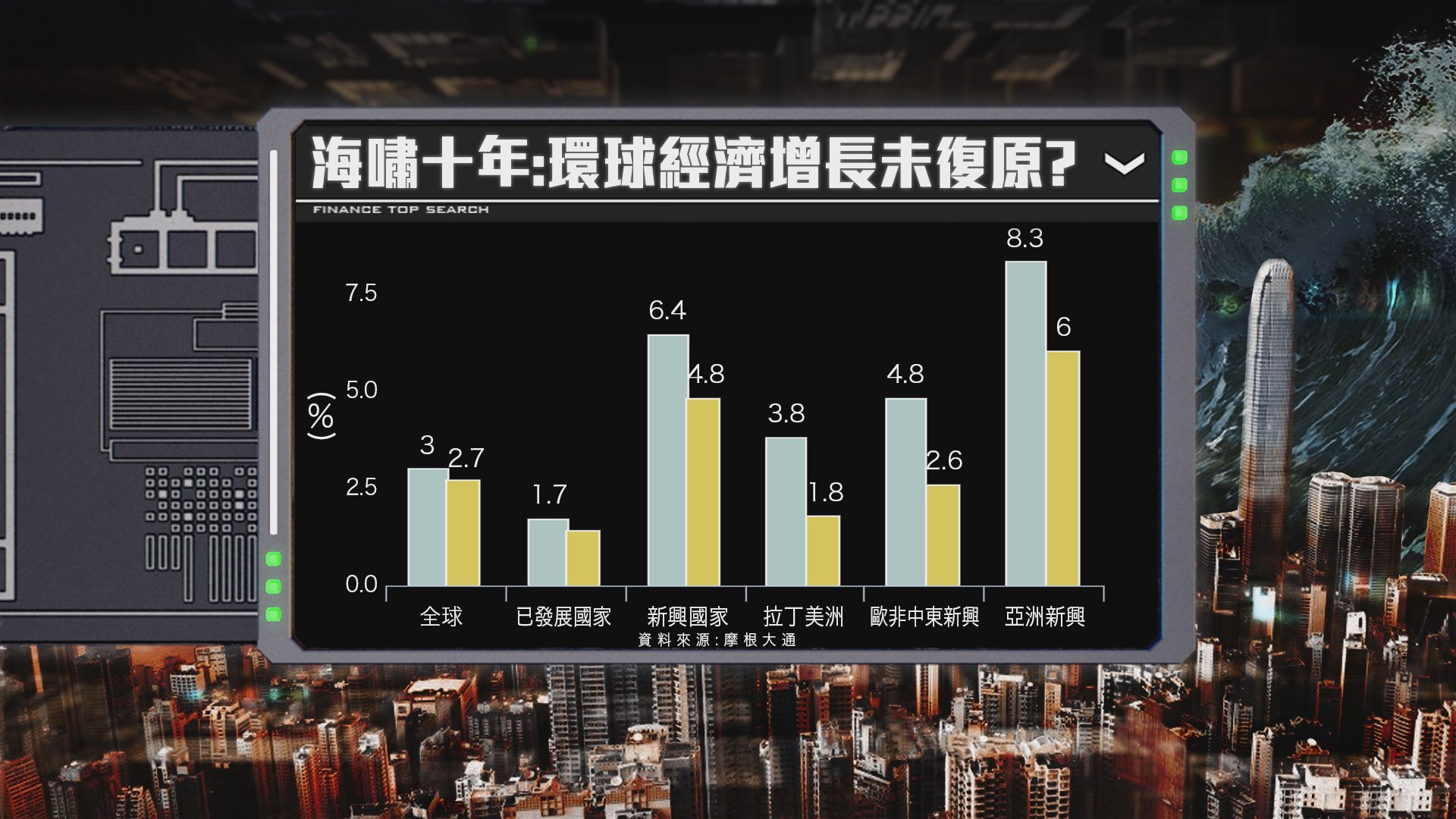 【財經TOP SEARCH】金融海嘯十周年：醞釀海嘯2.0？(下)