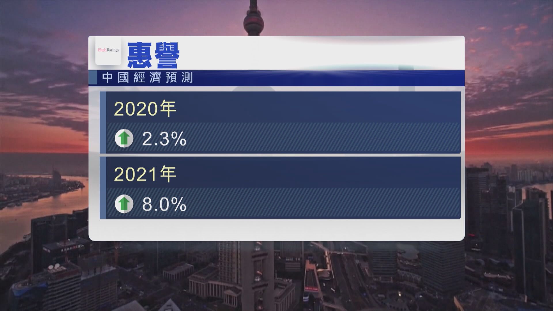 標普及惠譽：內地經濟明年復甦