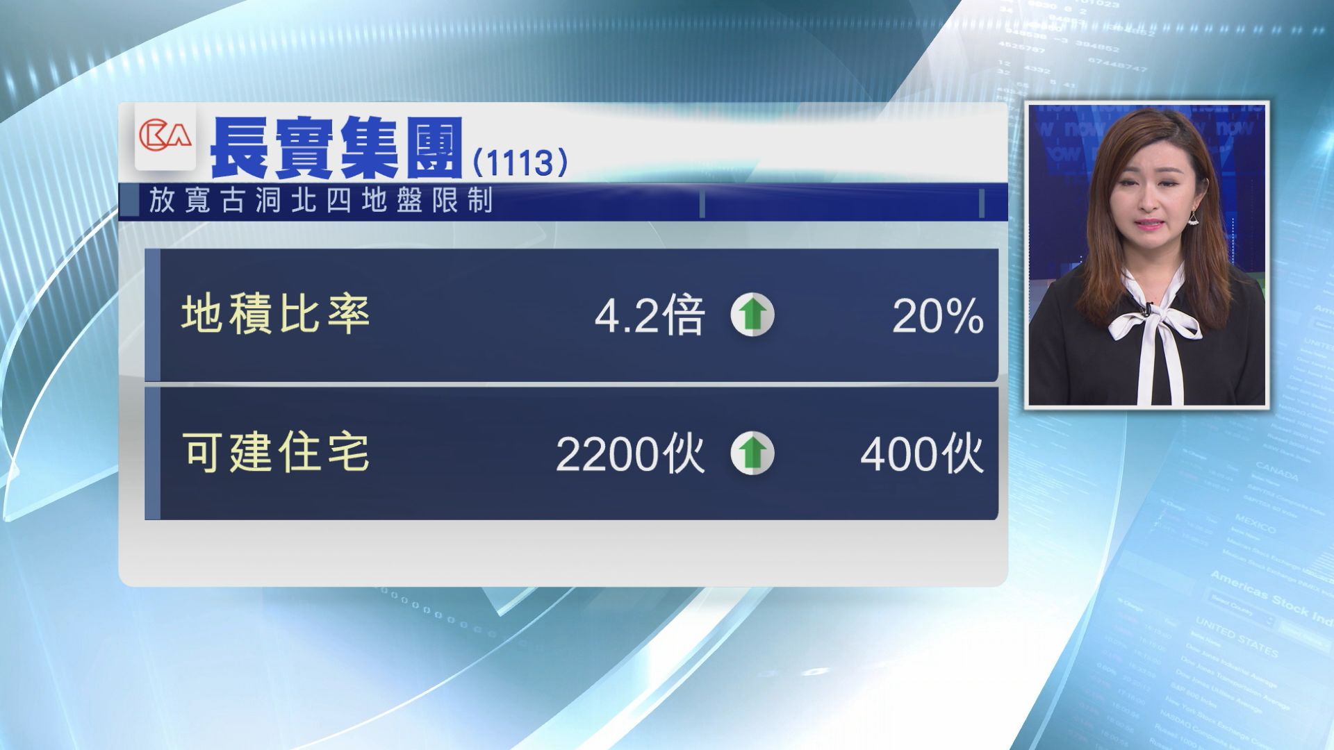 【可建逾二千伙】長實申放寬古洞北四地盤地積比