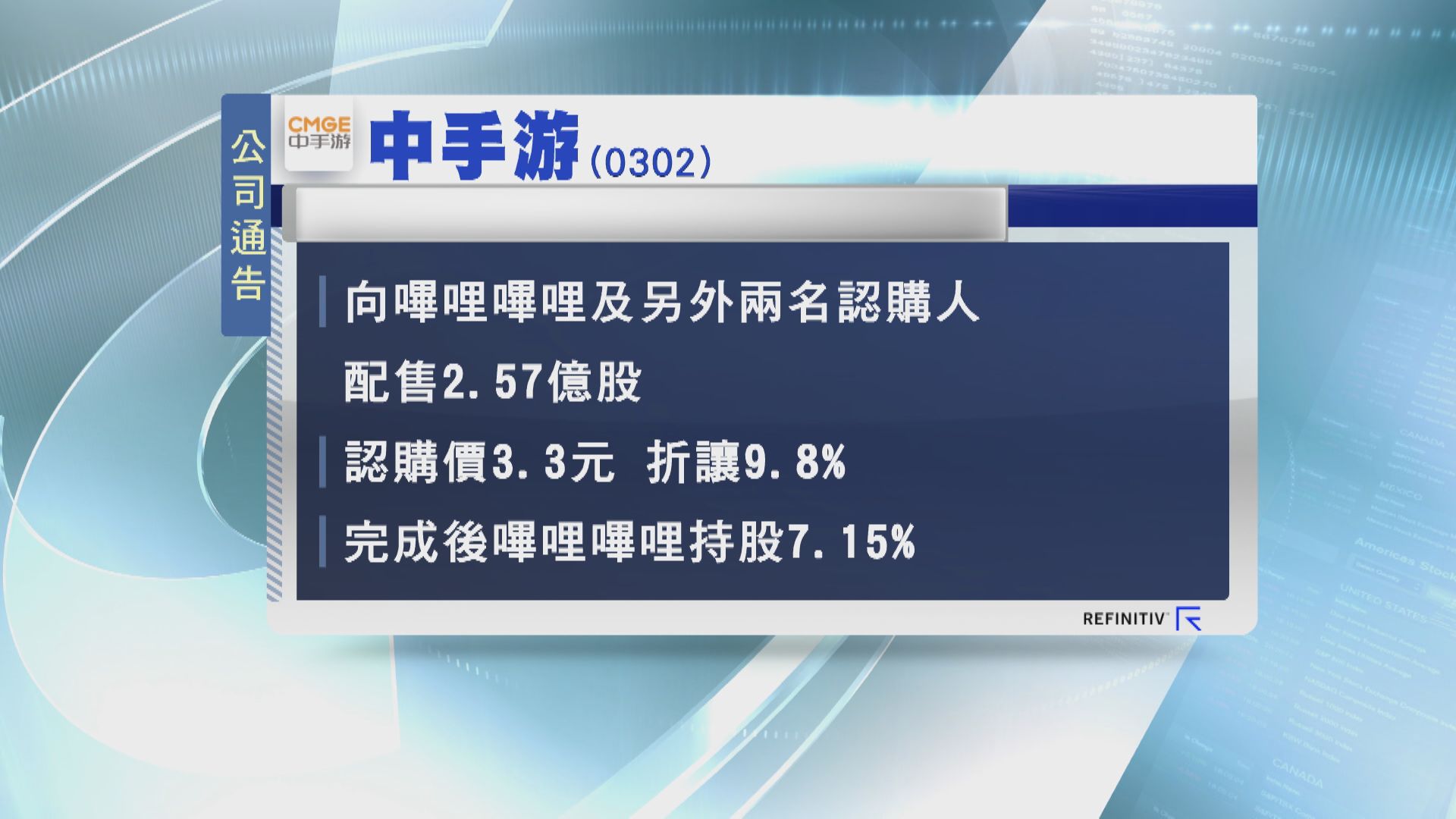 中手游引入B站 股價一衝即散