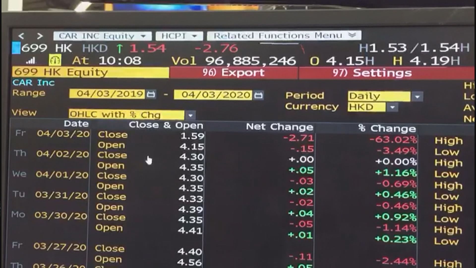 【暫停交易】神州租車、瑞幸咖啡同一大股東 神州租車