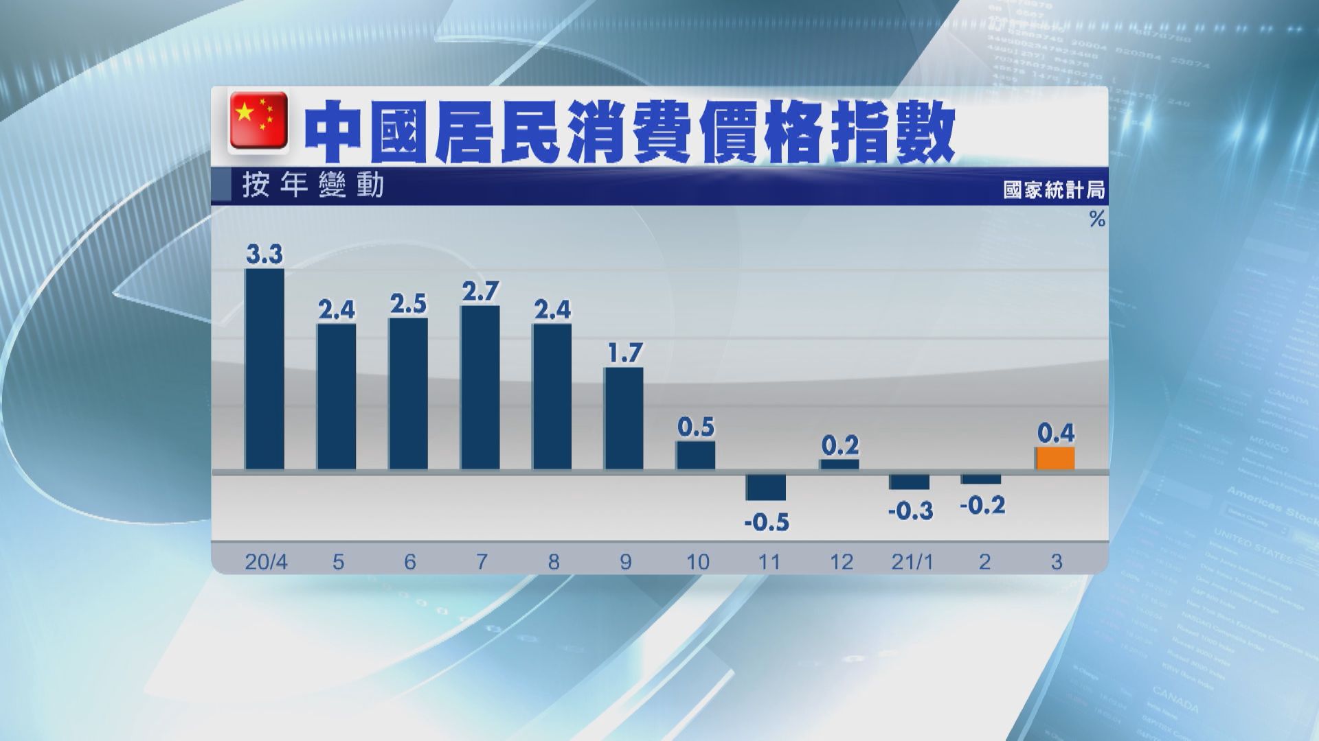 劉鶴關注大宗商品價格走勢