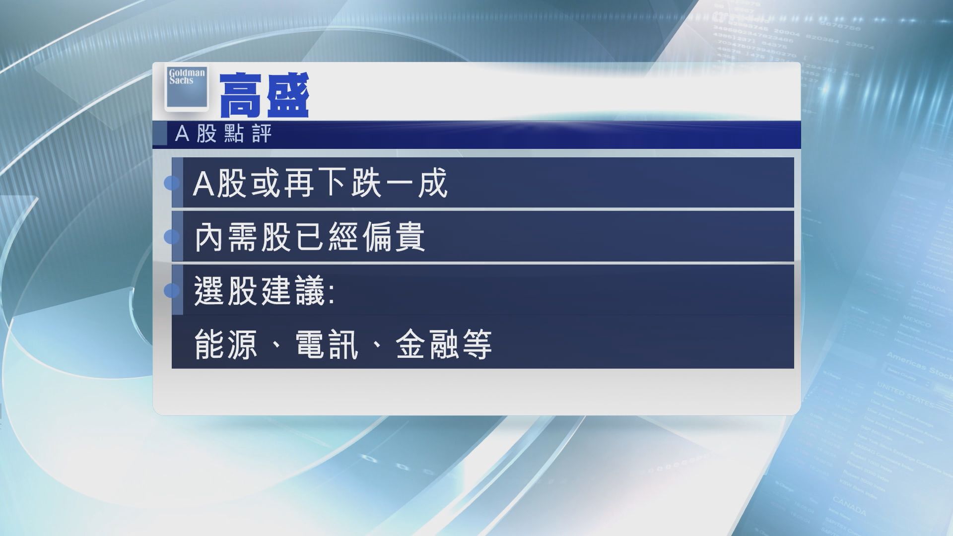 【點救都冇用？】高盛：A股有機再插10%