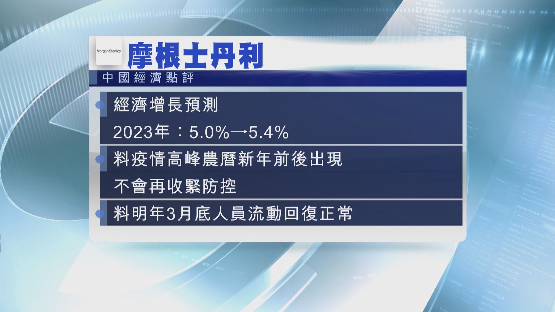 【看法分歧】大摩料明年中國經濟增長5.4%  亞開行潑冷水