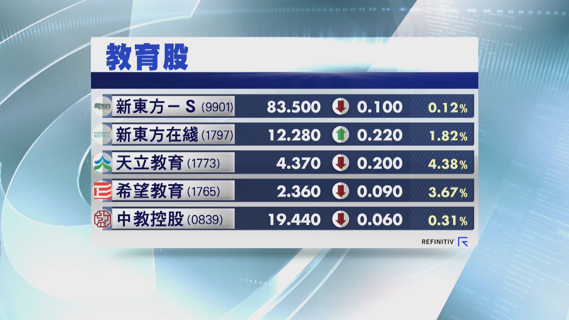 教育股有排未見底  長遠仍睇好