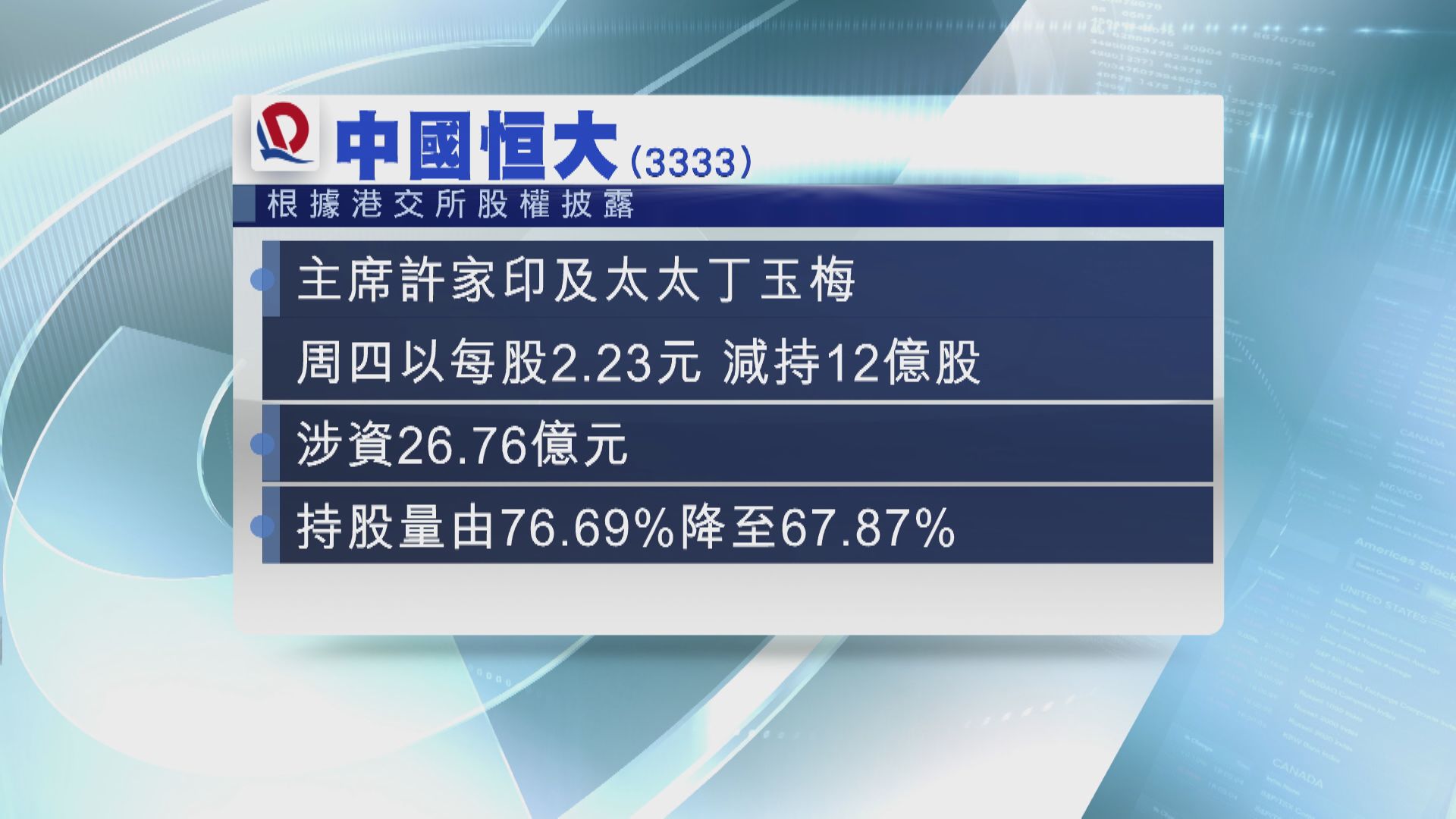 許家印夫婦減持恒大套現27億
