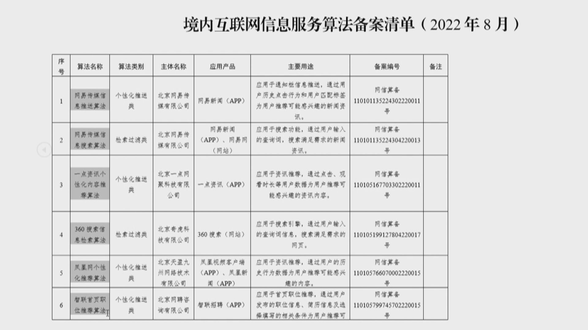【加強披露】網信辦公布互聯網信息服務算法備案清單名單