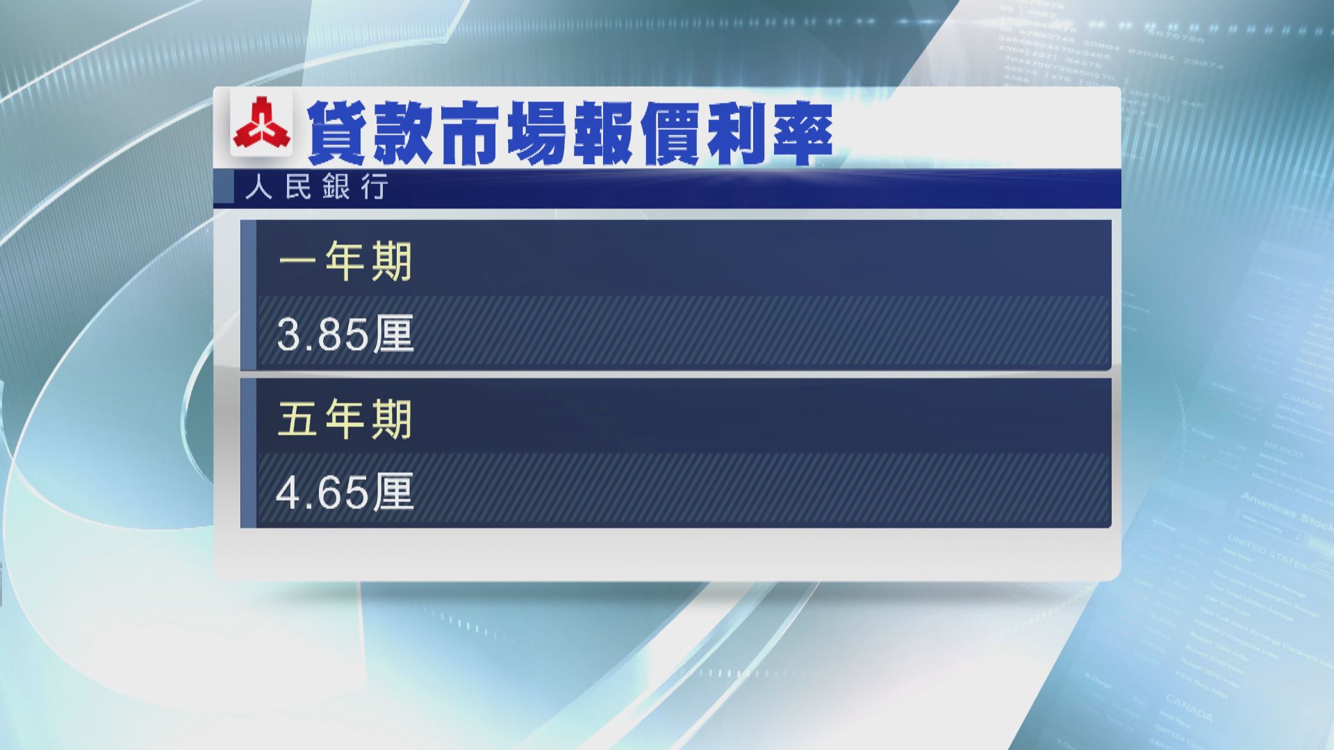 人行一如預期維持一年期、五年期LPR不變 