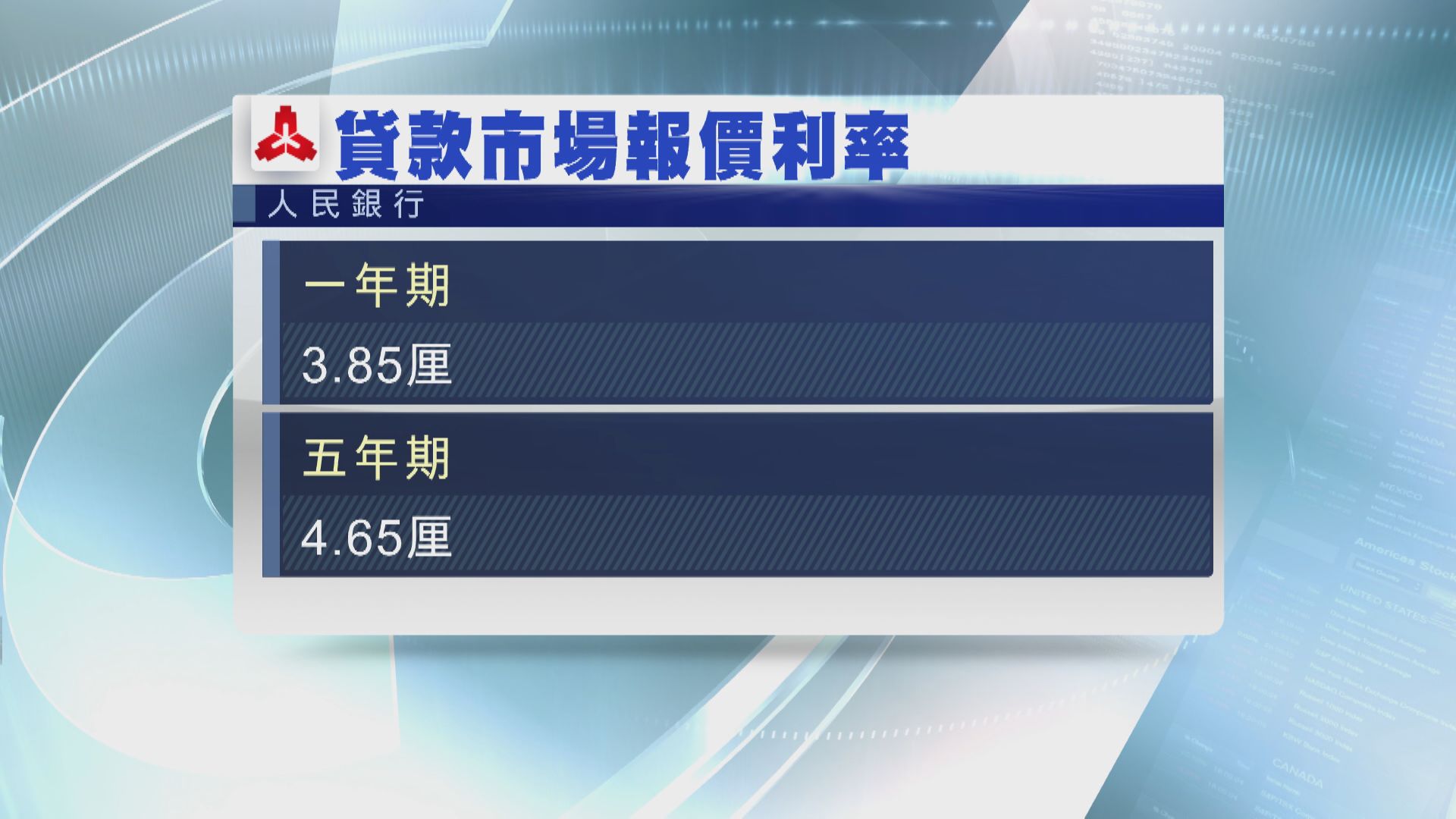 人行維持一年及五年期LPR不變