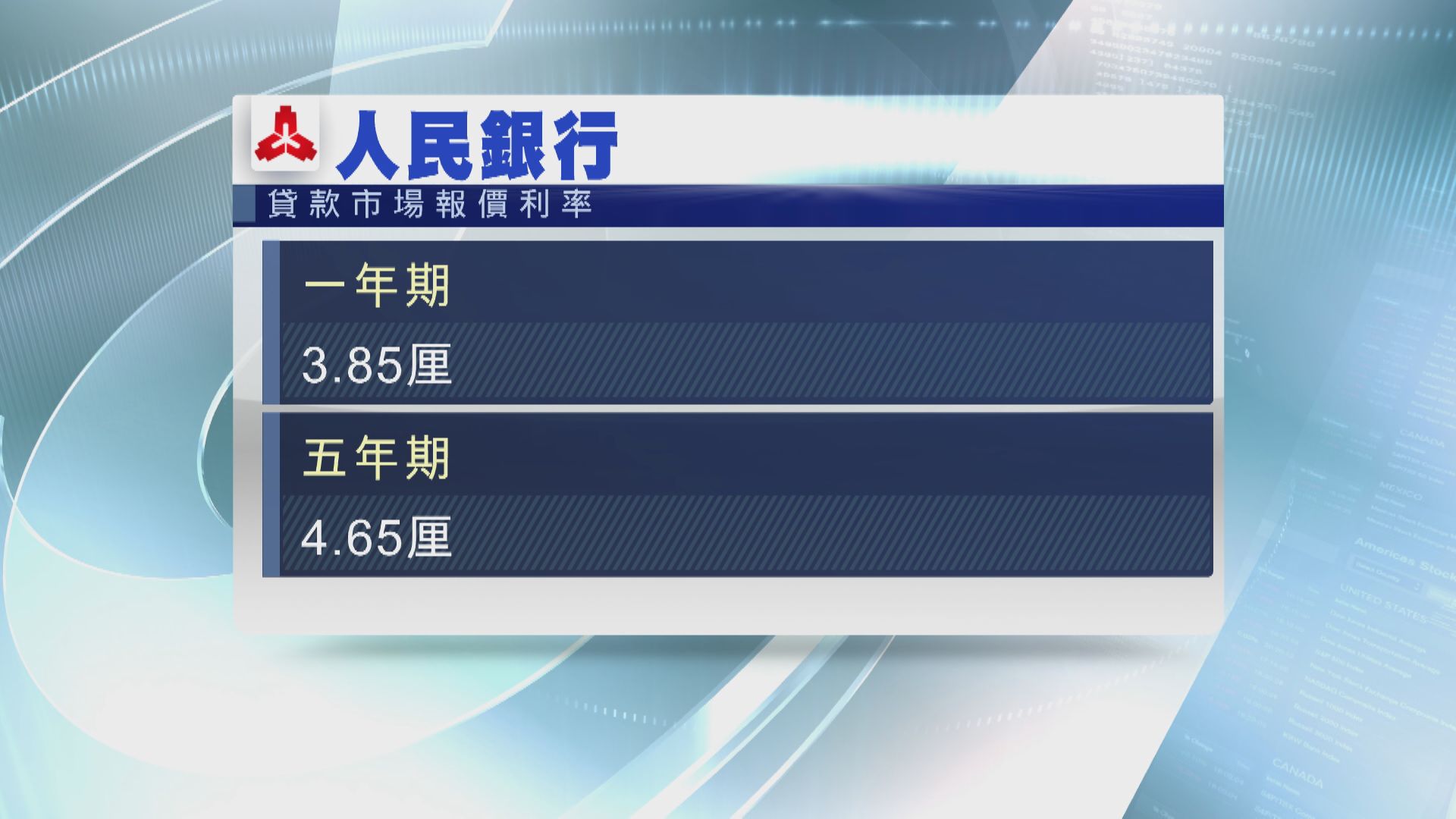 人仔中間價升至6.5103