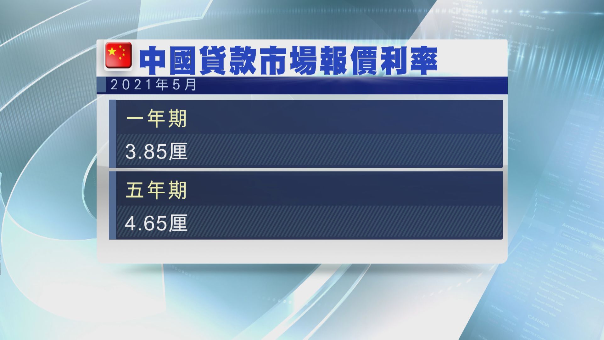 內地LPR連續13個月不變