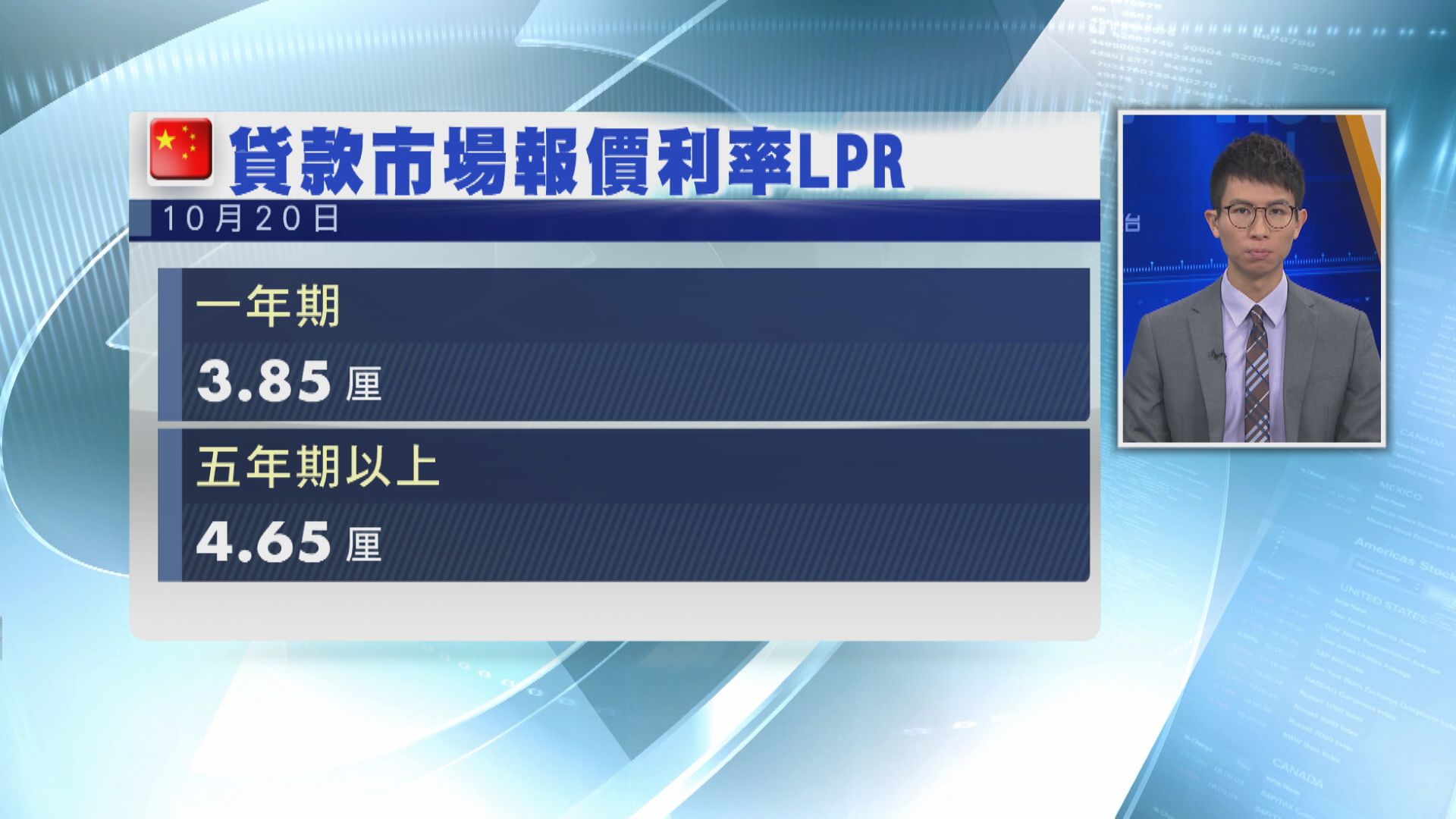 內地LPR連續18個月維持不變