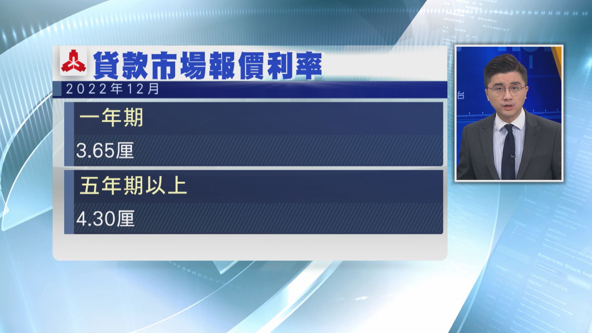 【央行操作】內地12月LPR維持不變