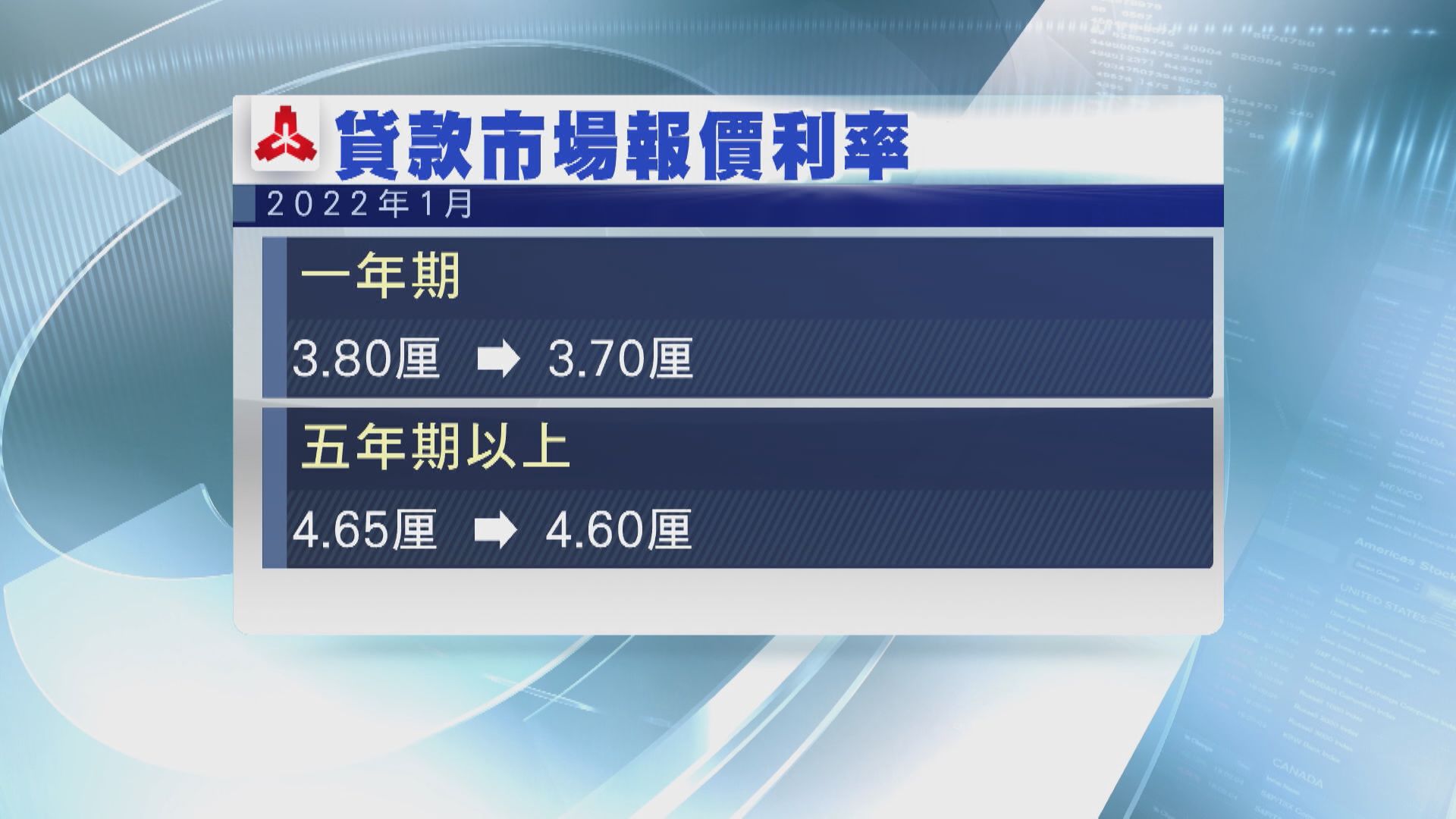 【LPR「雙降」】農銀:非對稱減息維護銀行體系利益