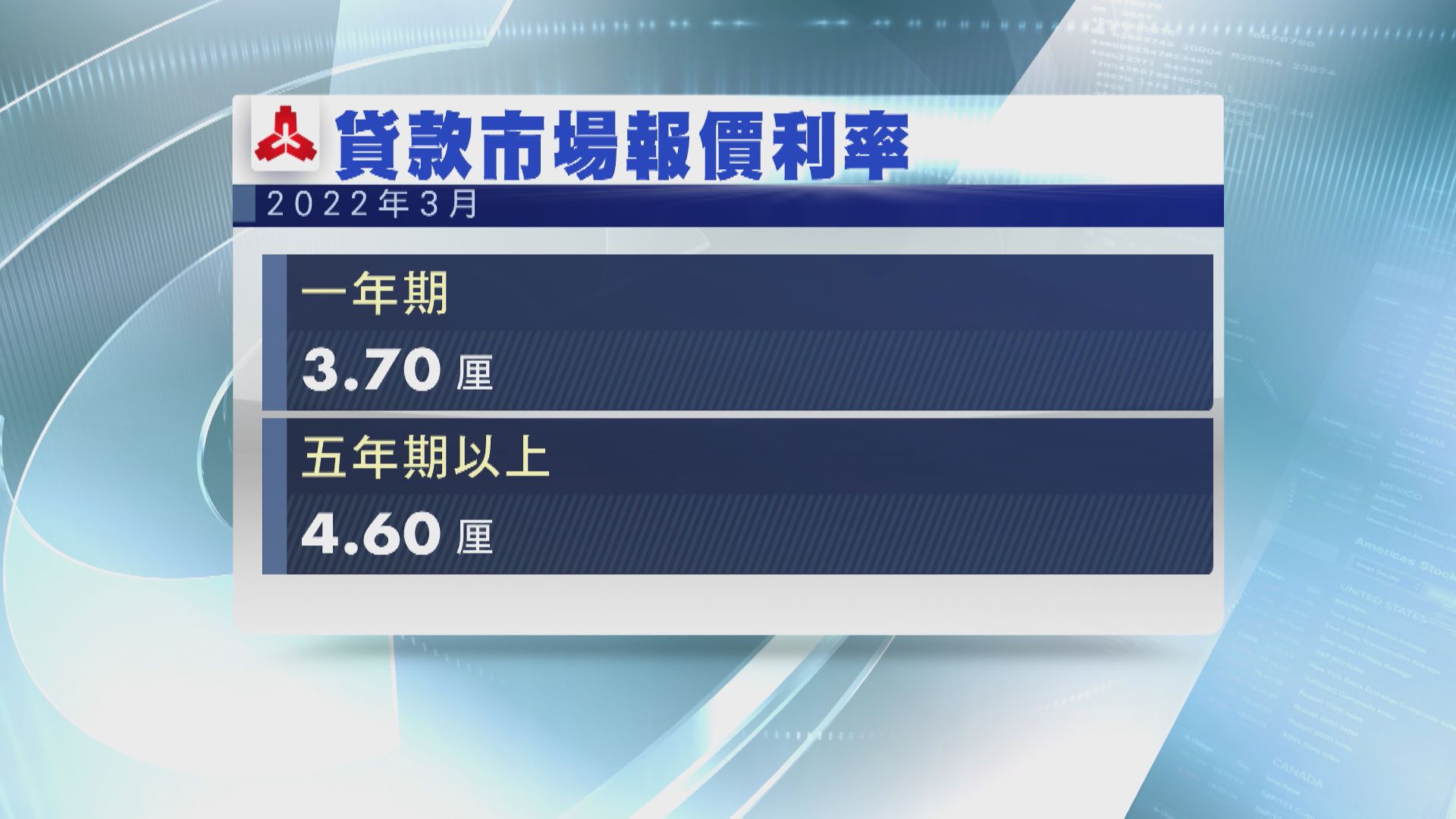 【按兵不動】人行維持LPR不變  符預期