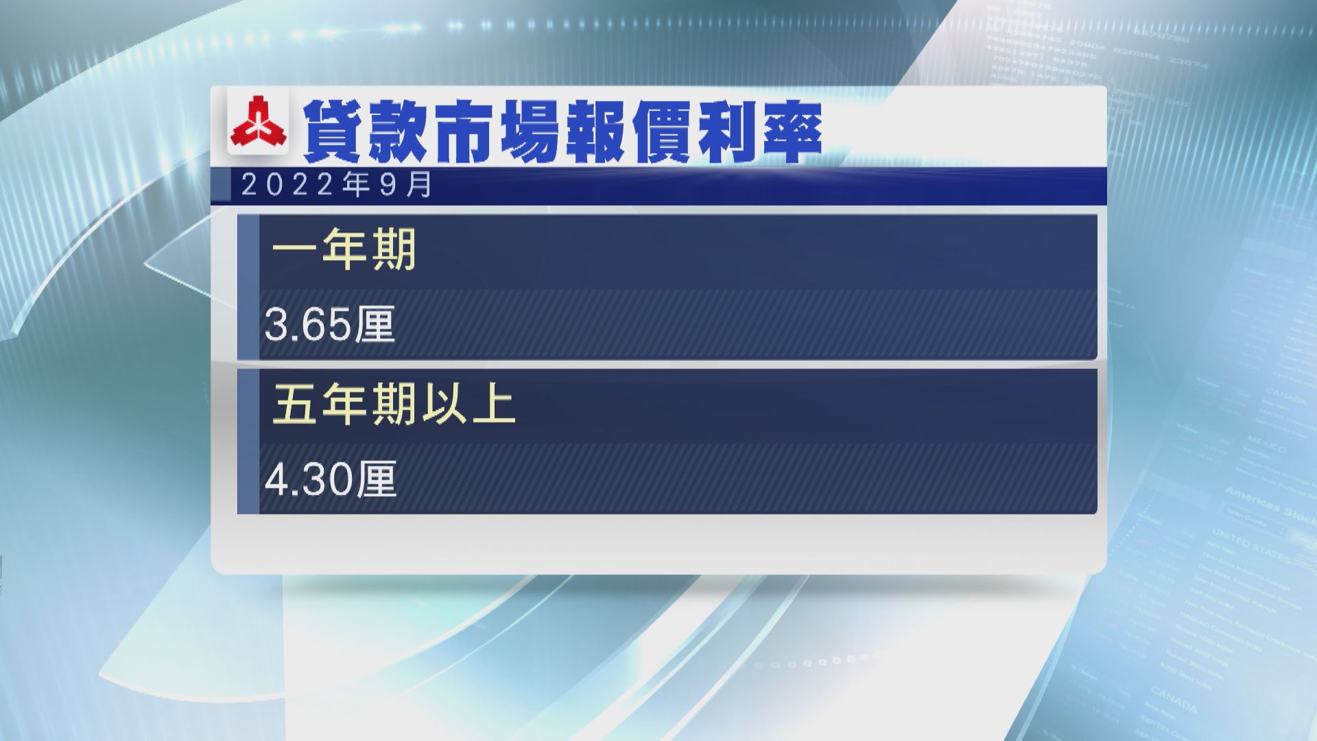 【內地政策】內地LPR維持不變  人行加碼「放水」