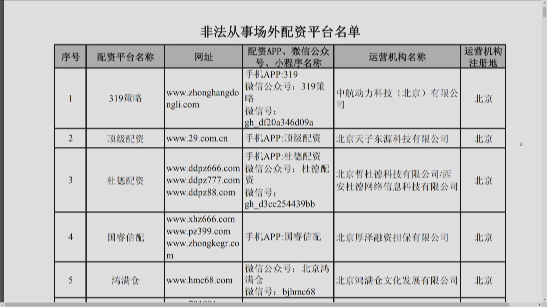 中證監嚴查場外配資 分析: 冀控制升市速度