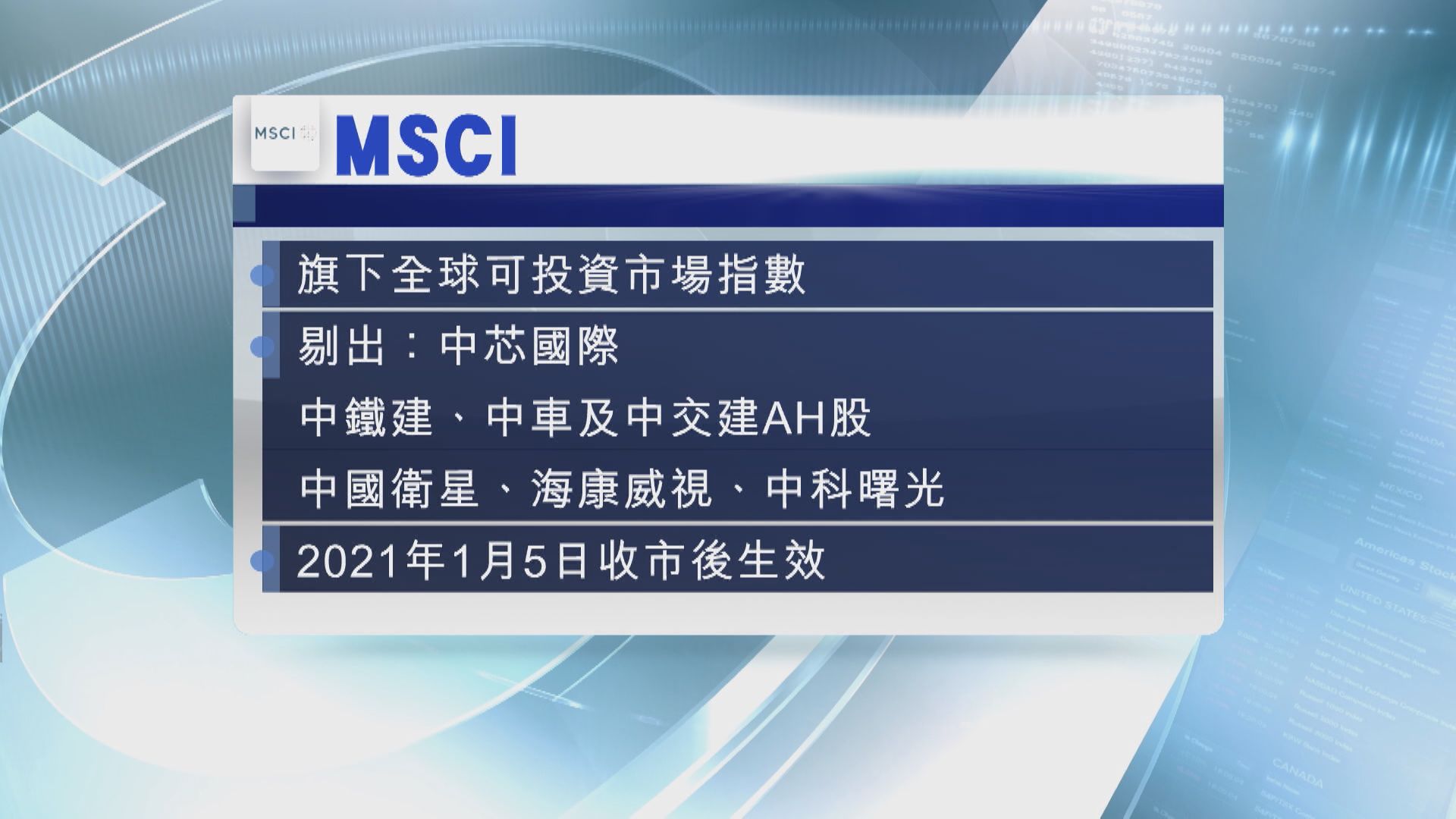 被MSCI踢走 「三中」股價齊破底