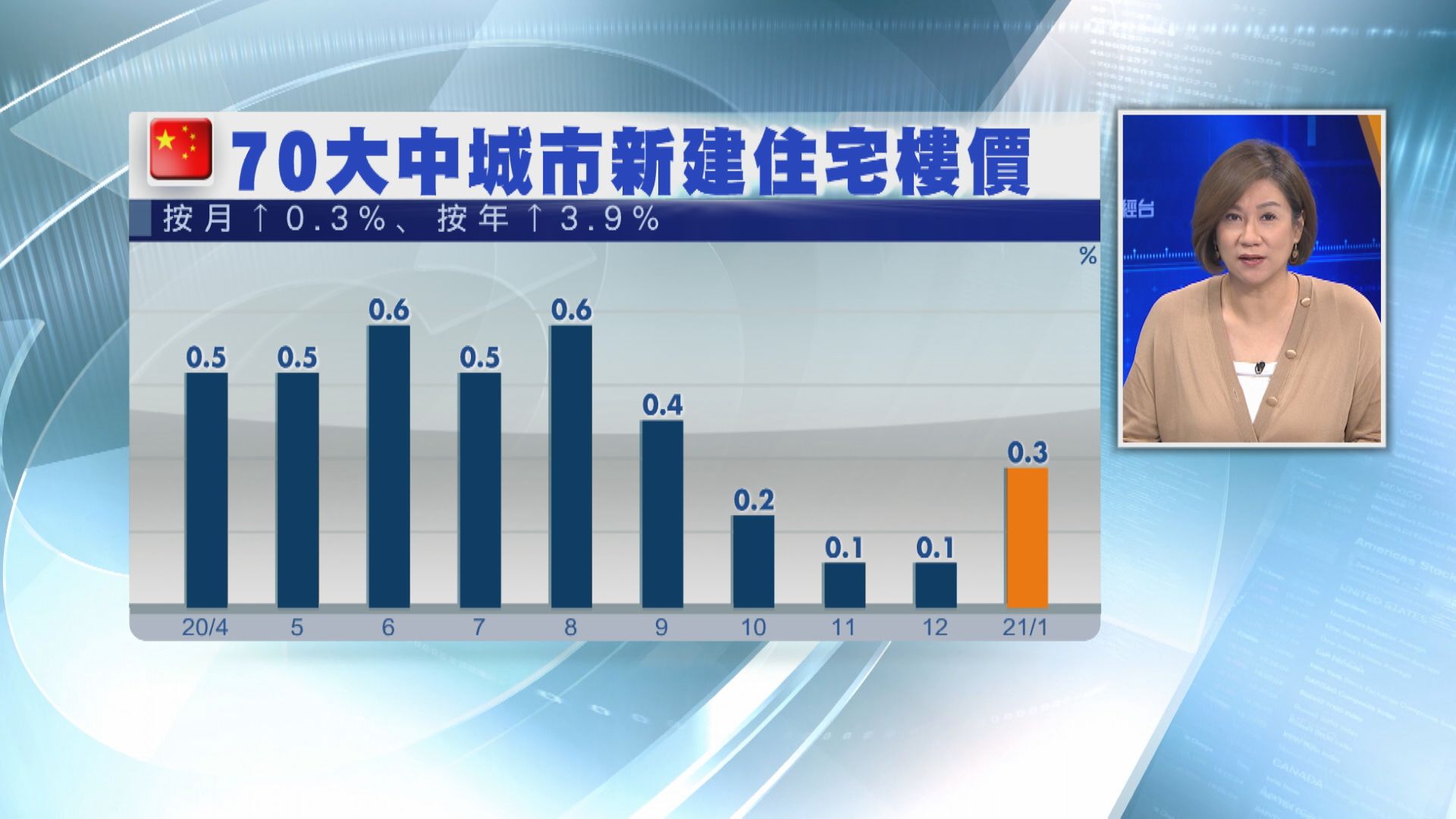 國統局:樓市運行總體平穩