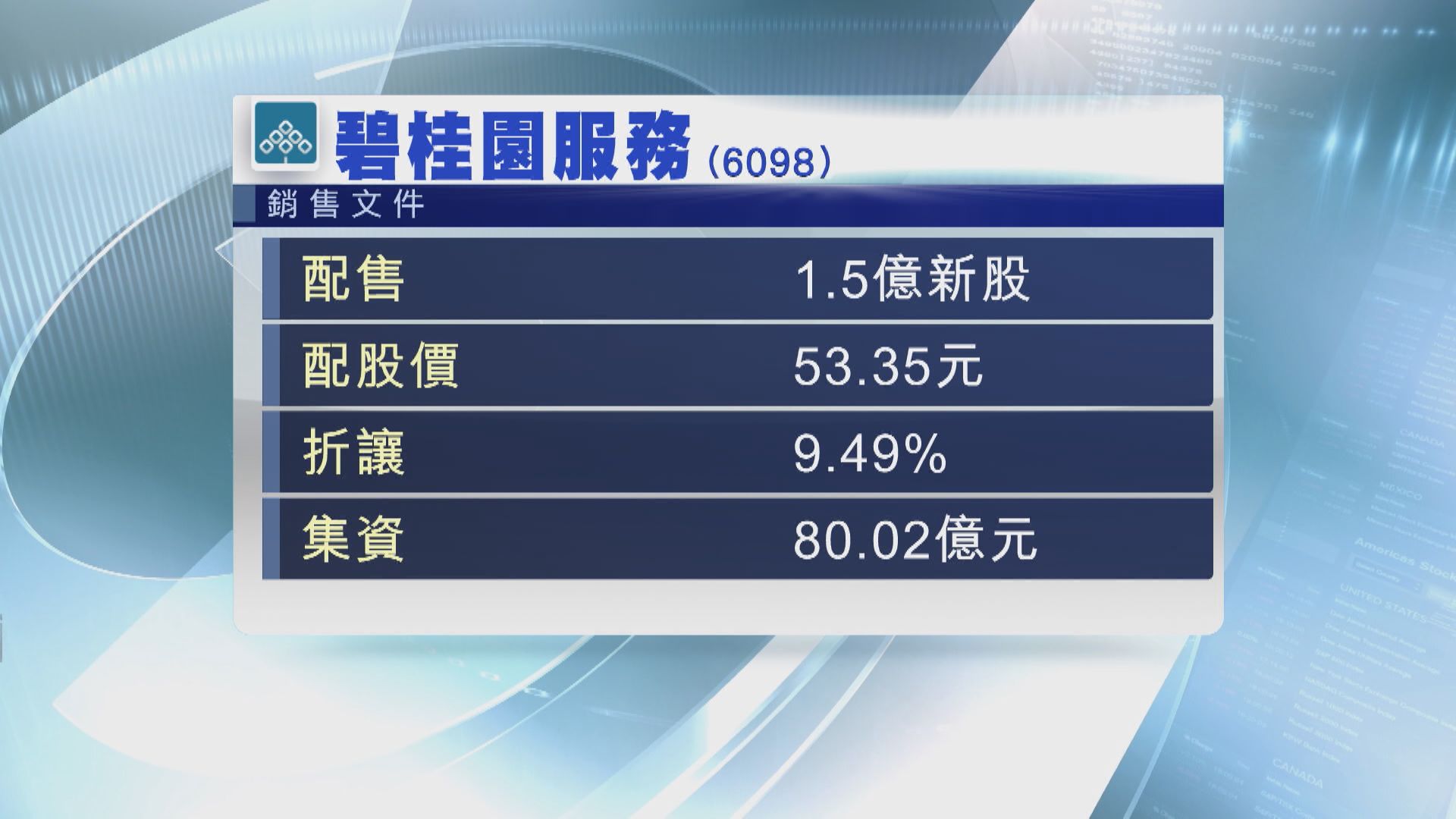 【物管股抽水潮】傳碧服配股籌80億  雅居樂發雅生活CB