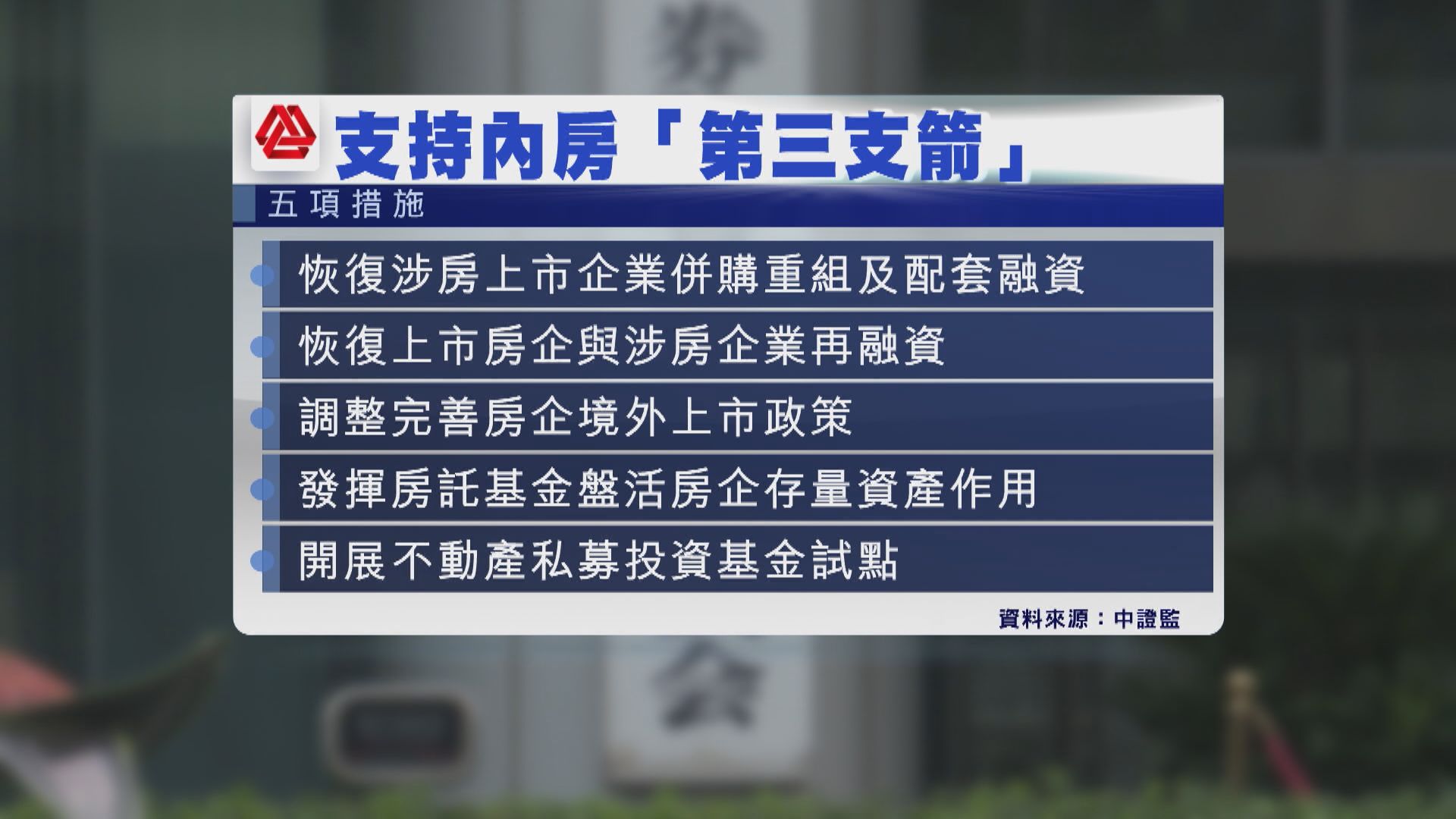 【大行觀望成效】救內房「第3支箭」料較利好A股  H股照炒起